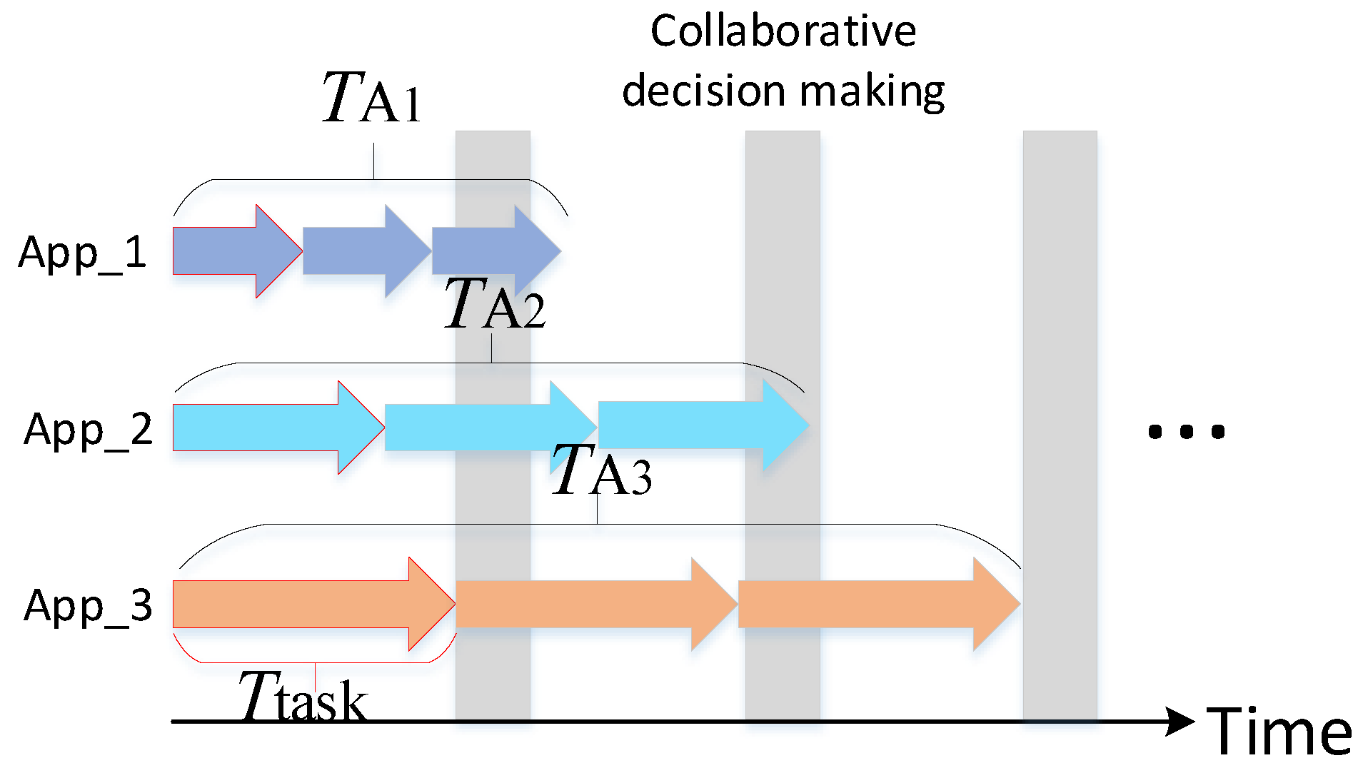 Sensors 22 06097 g003