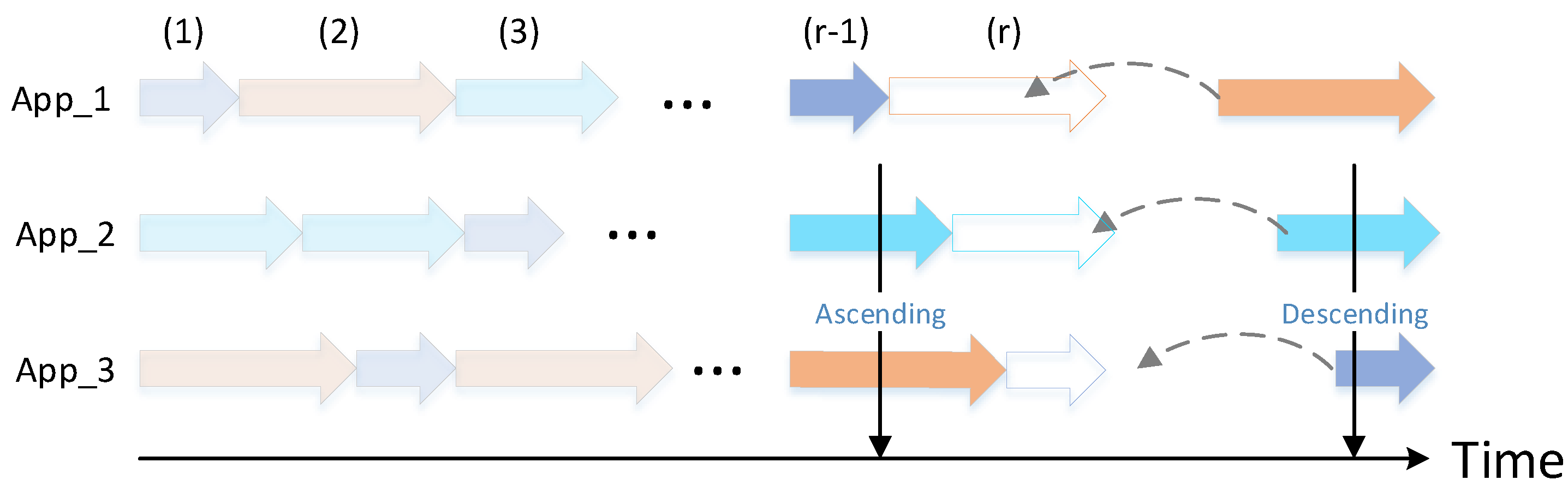 Sensors 22 06097 g004