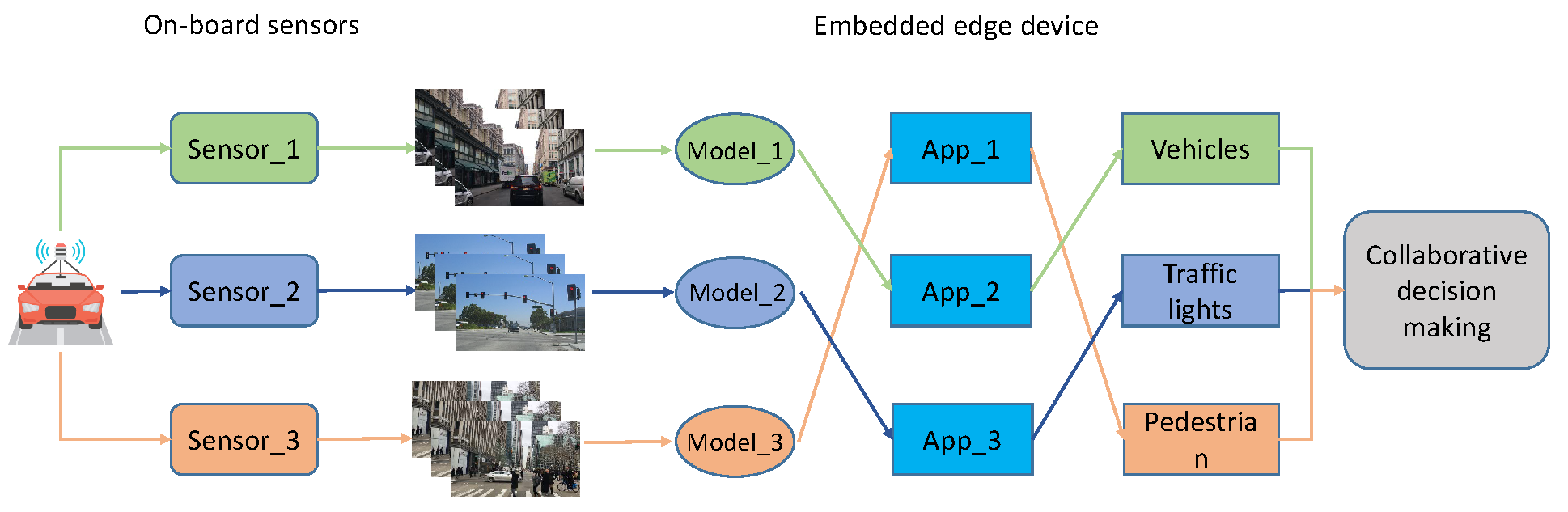 Sensors 22 06097 g005