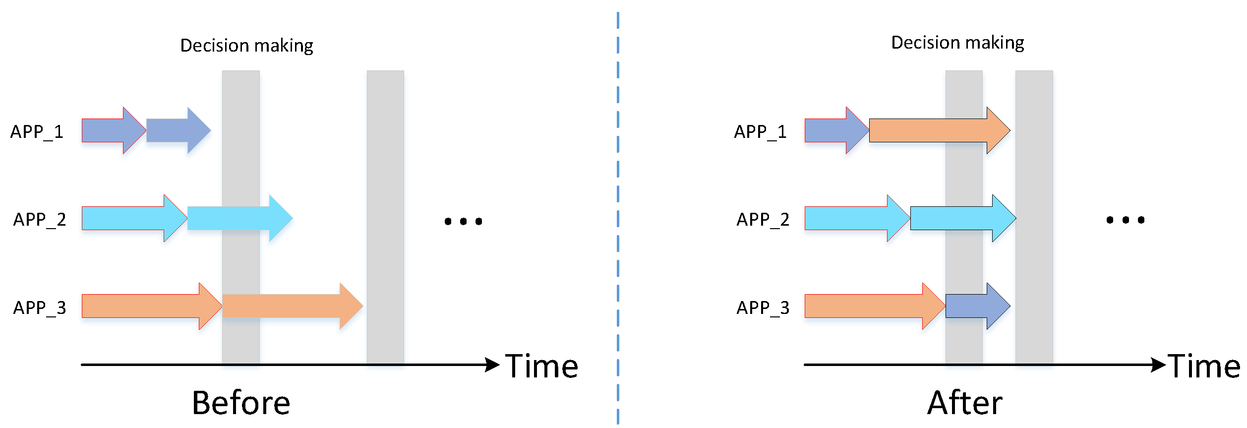 Sensors 22 06097 g006
