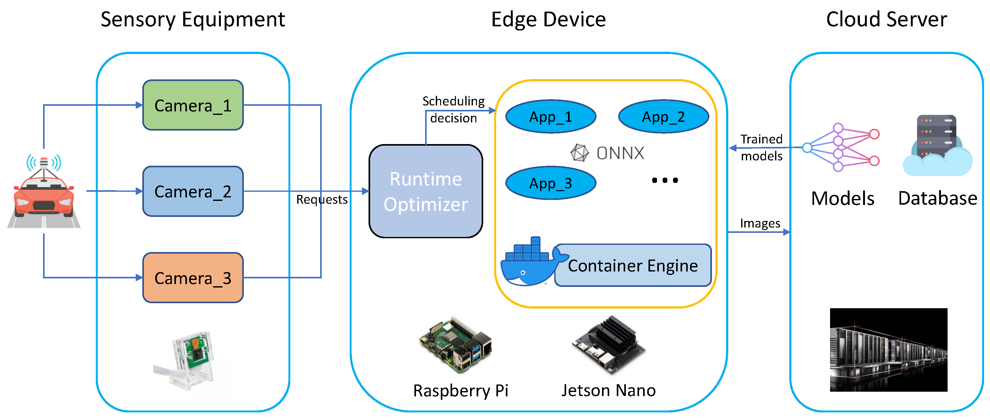 Sensors 22 06097 g007