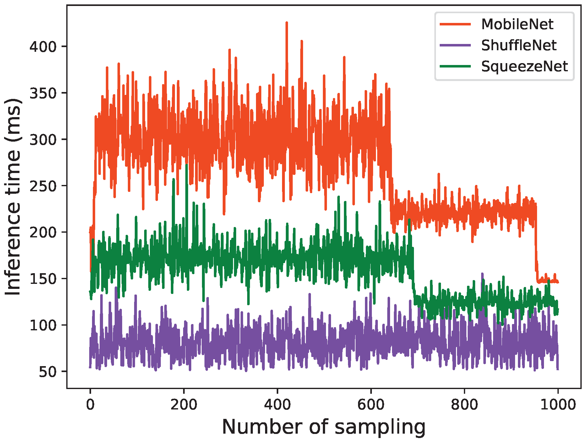 Sensors 22 06097 g008