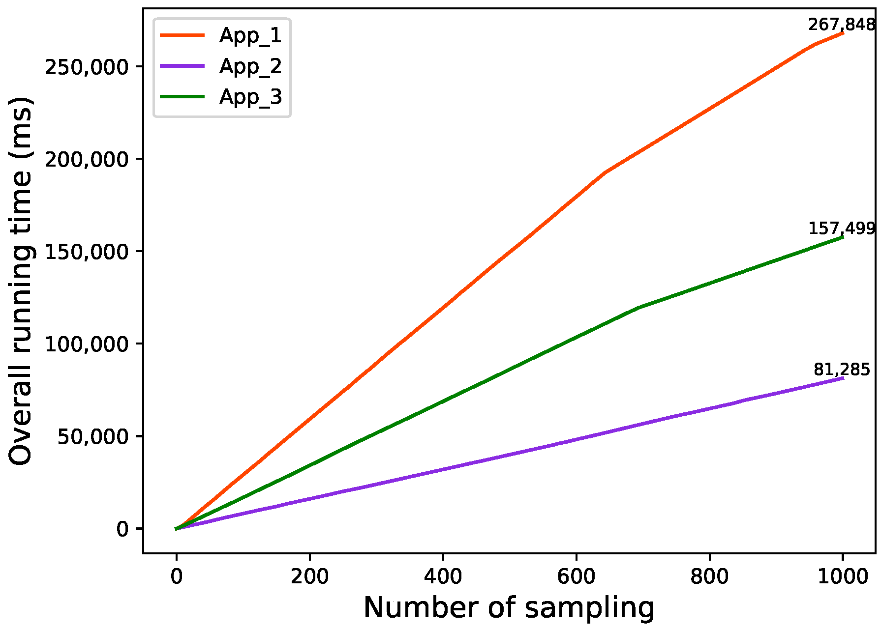 Sensors 22 06097 g009