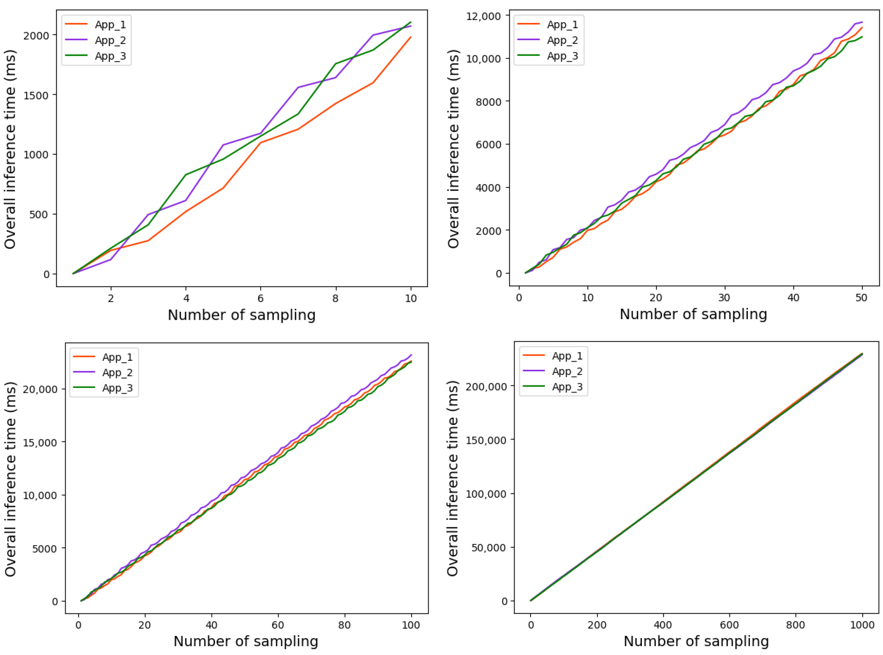 Sensors 22 06097 g011