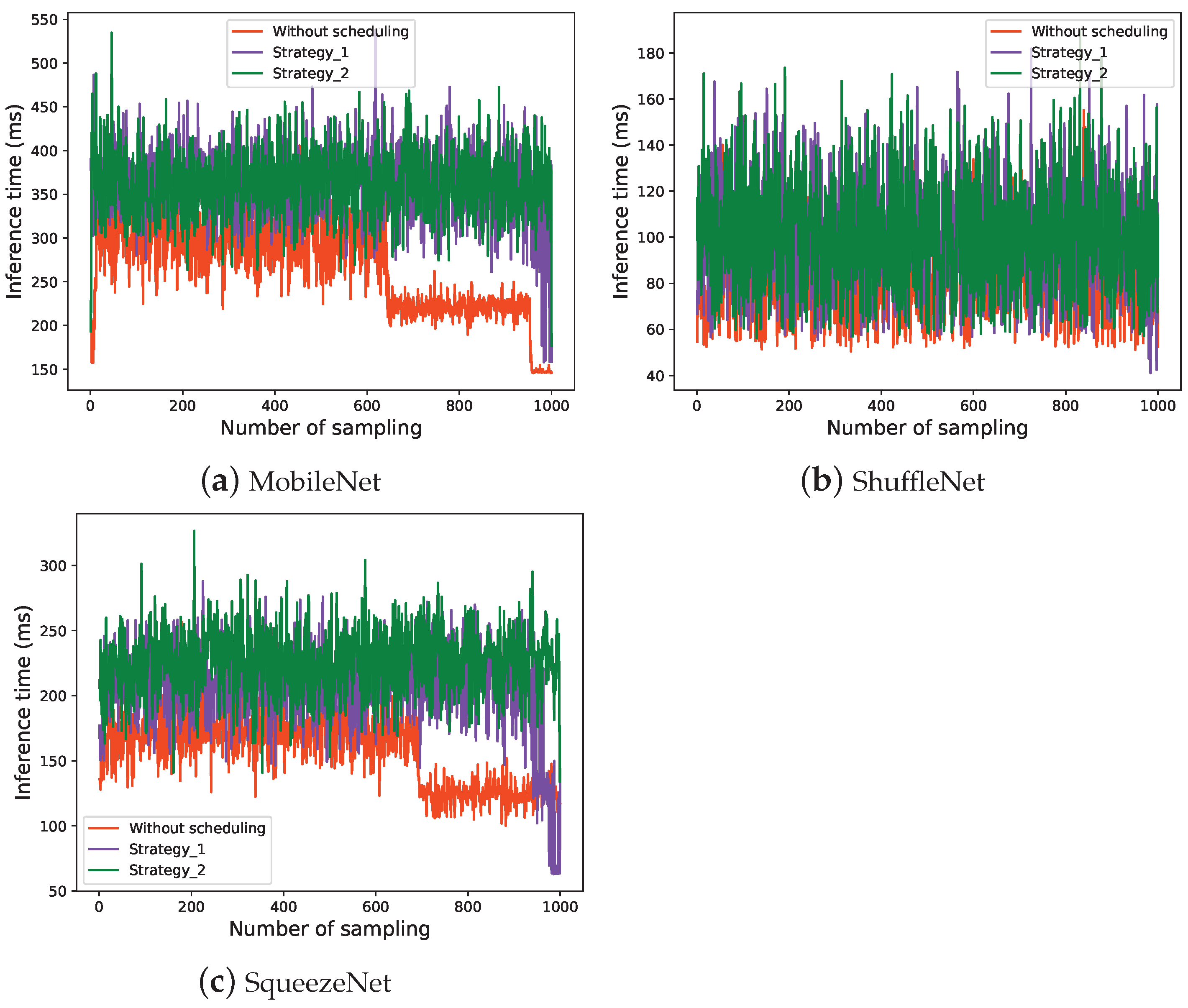 Sensors 22 06097 g013