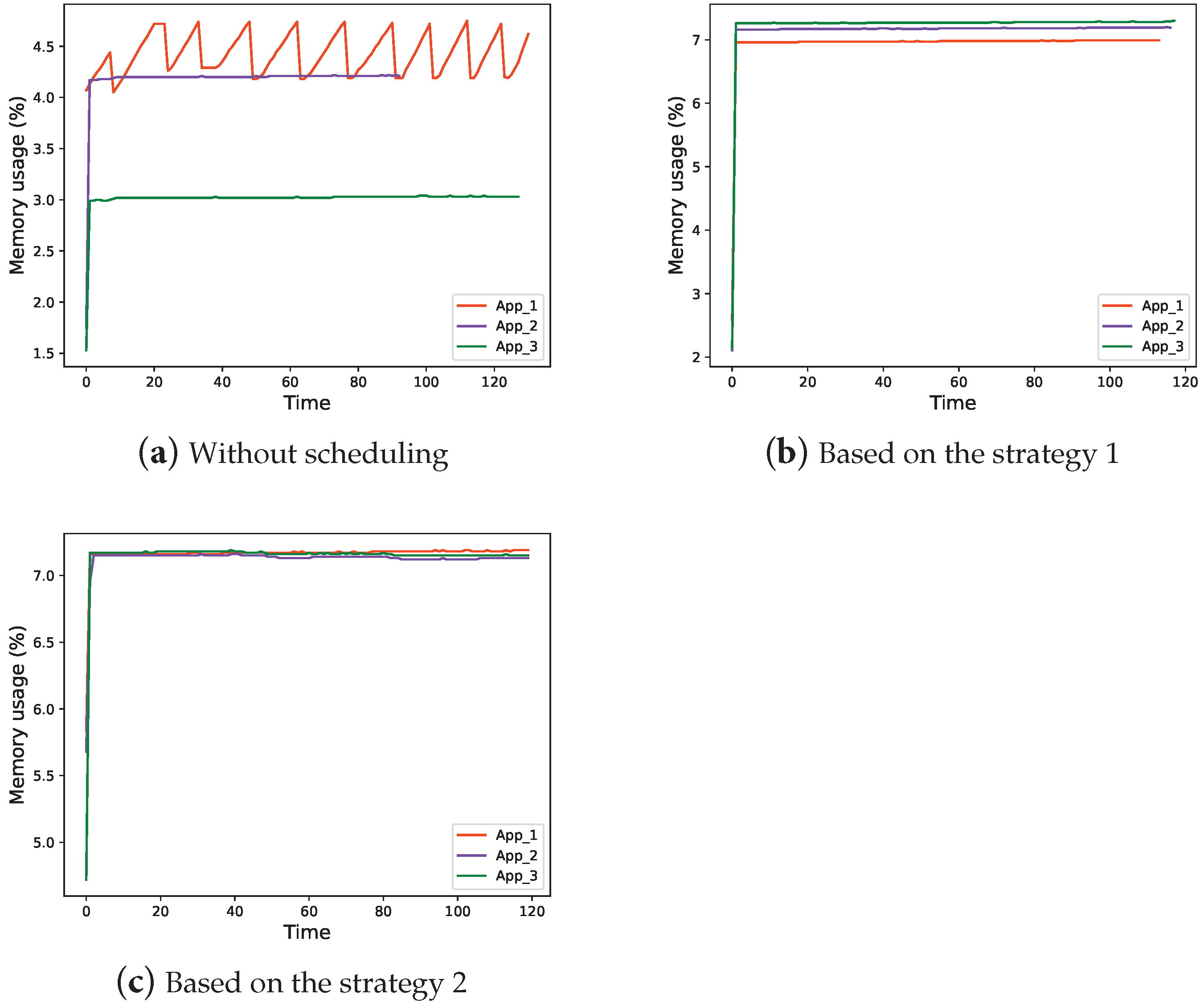 Sensors 22 06097 g015