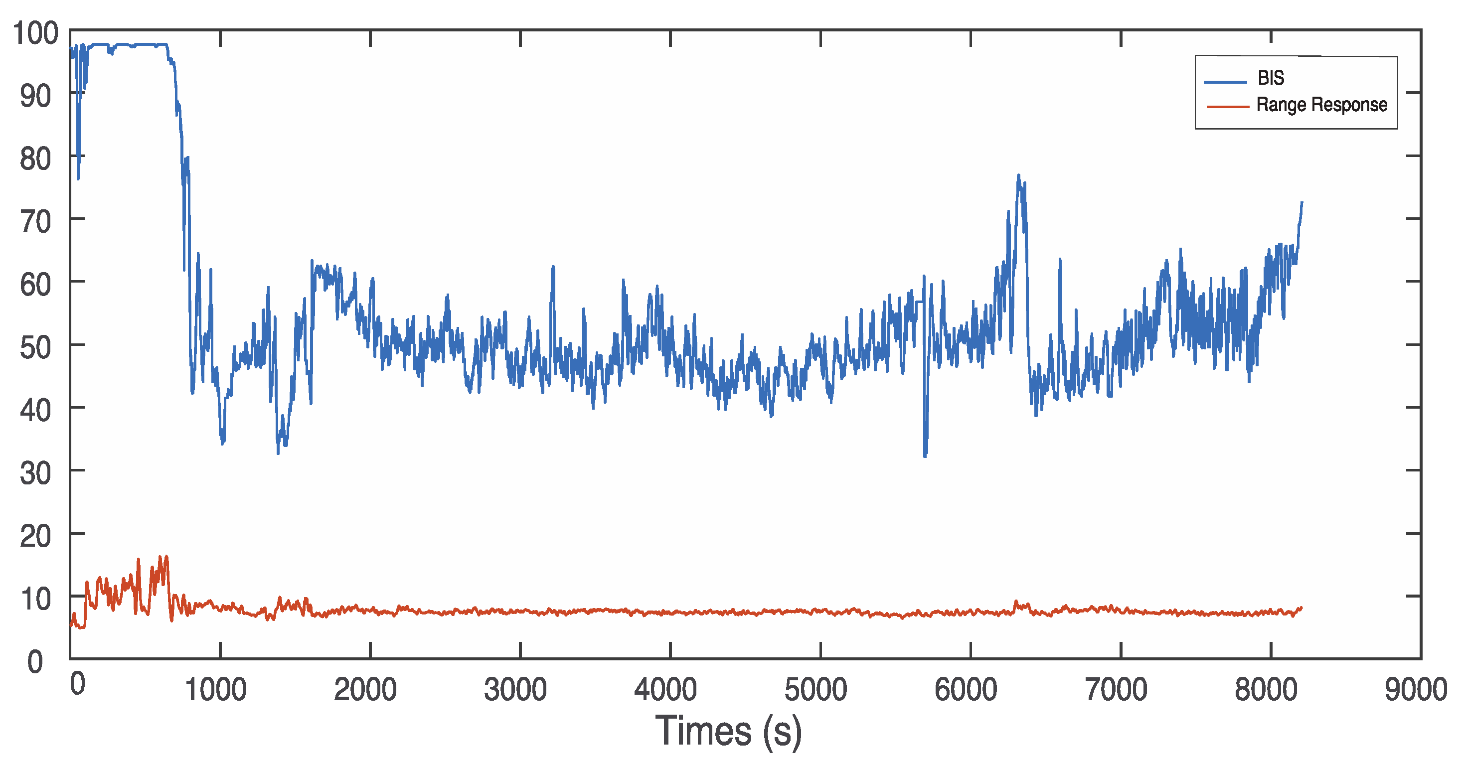Sensors 22 06099 g003