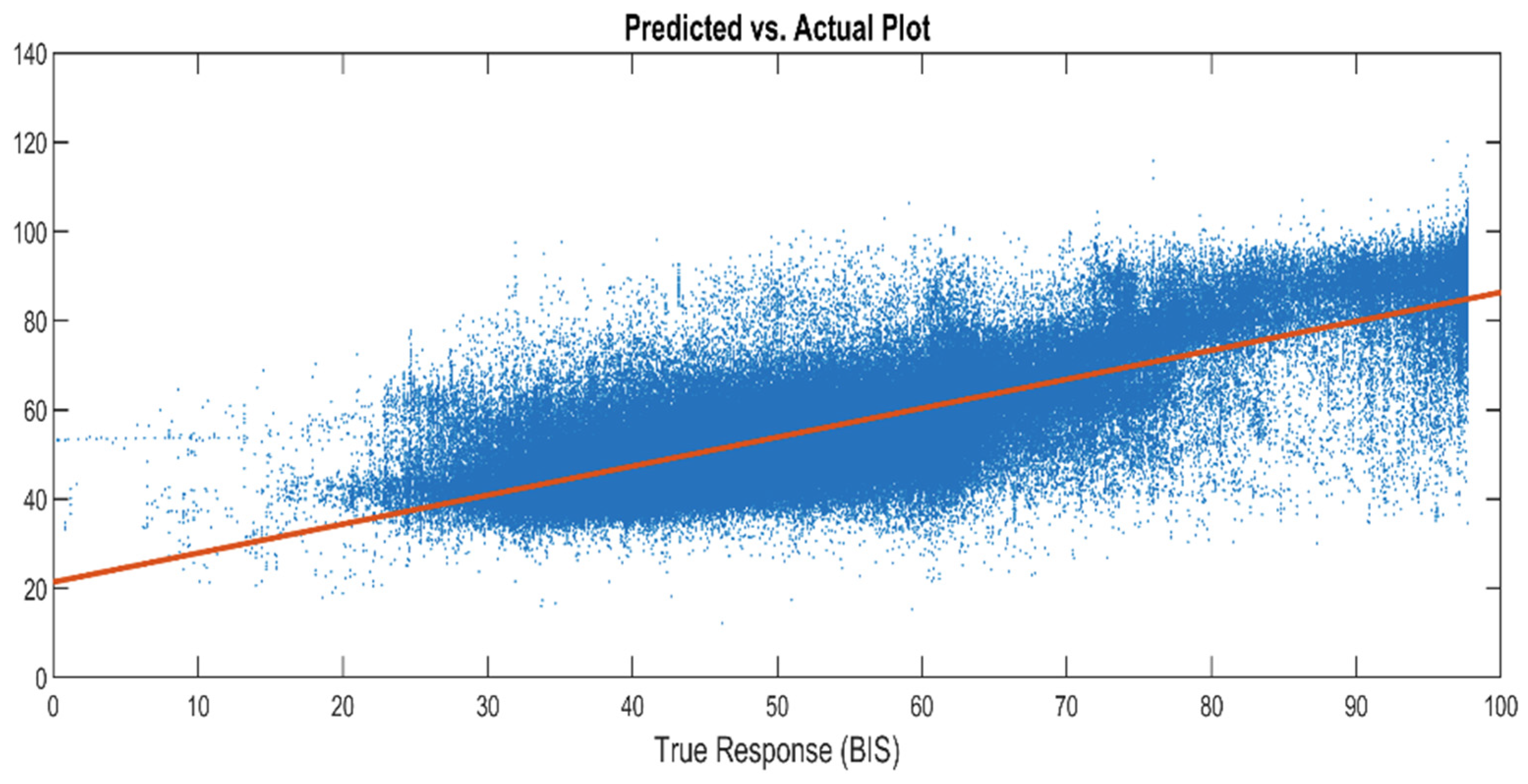 Sensors 22 06099 g004