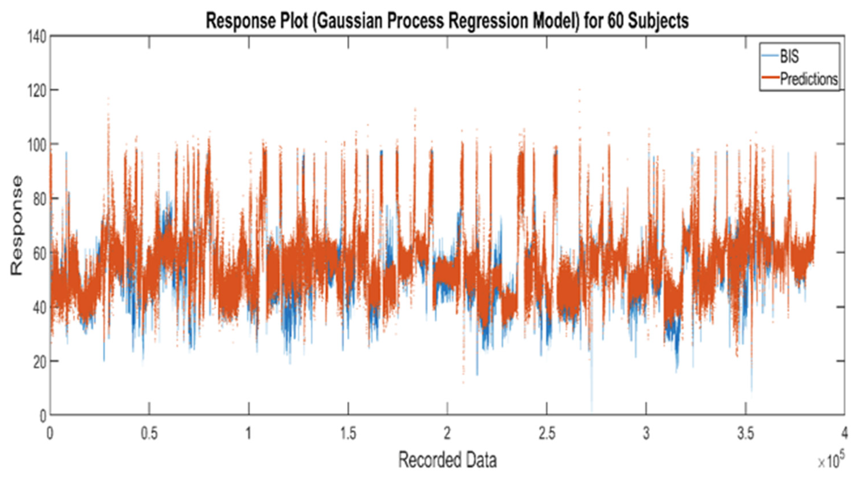 Sensors 22 06099 g005
