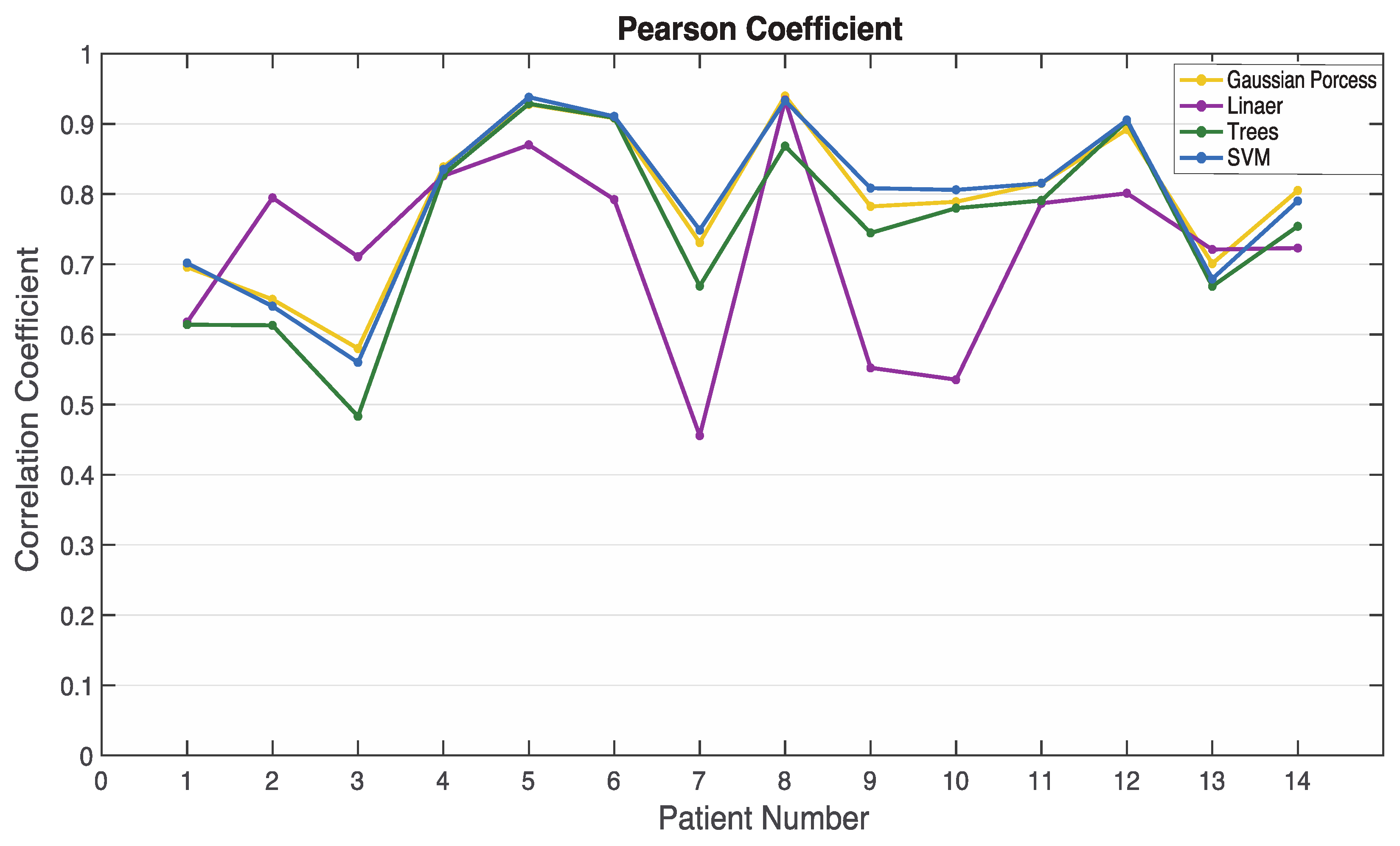 Sensors 22 06099 g006