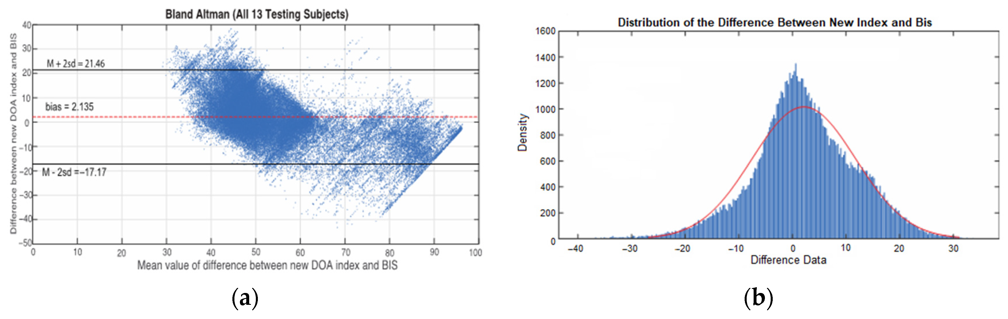 Sensors 22 06099 g007