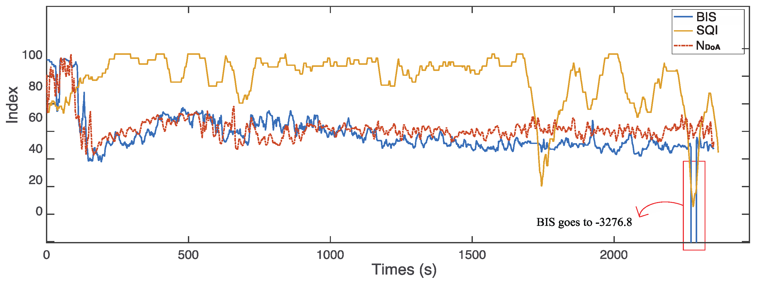 Sensors 22 06099 g010