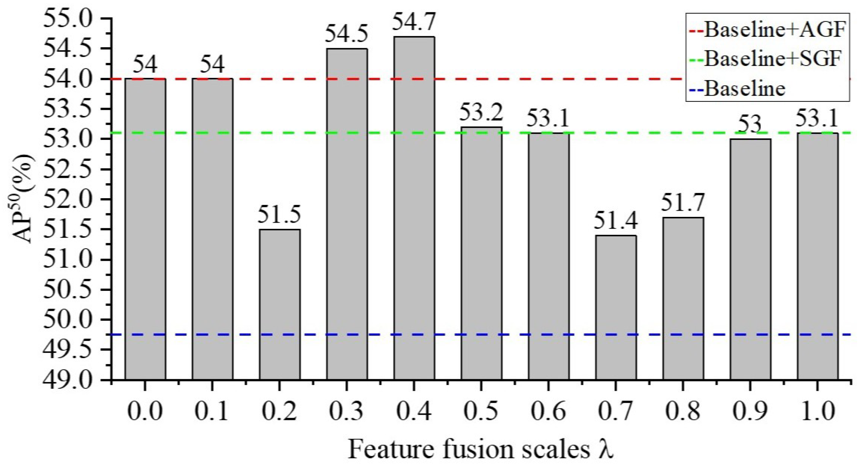 Sensors 22 06102 g011