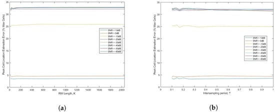Sensors 22 06103 g0a1 550