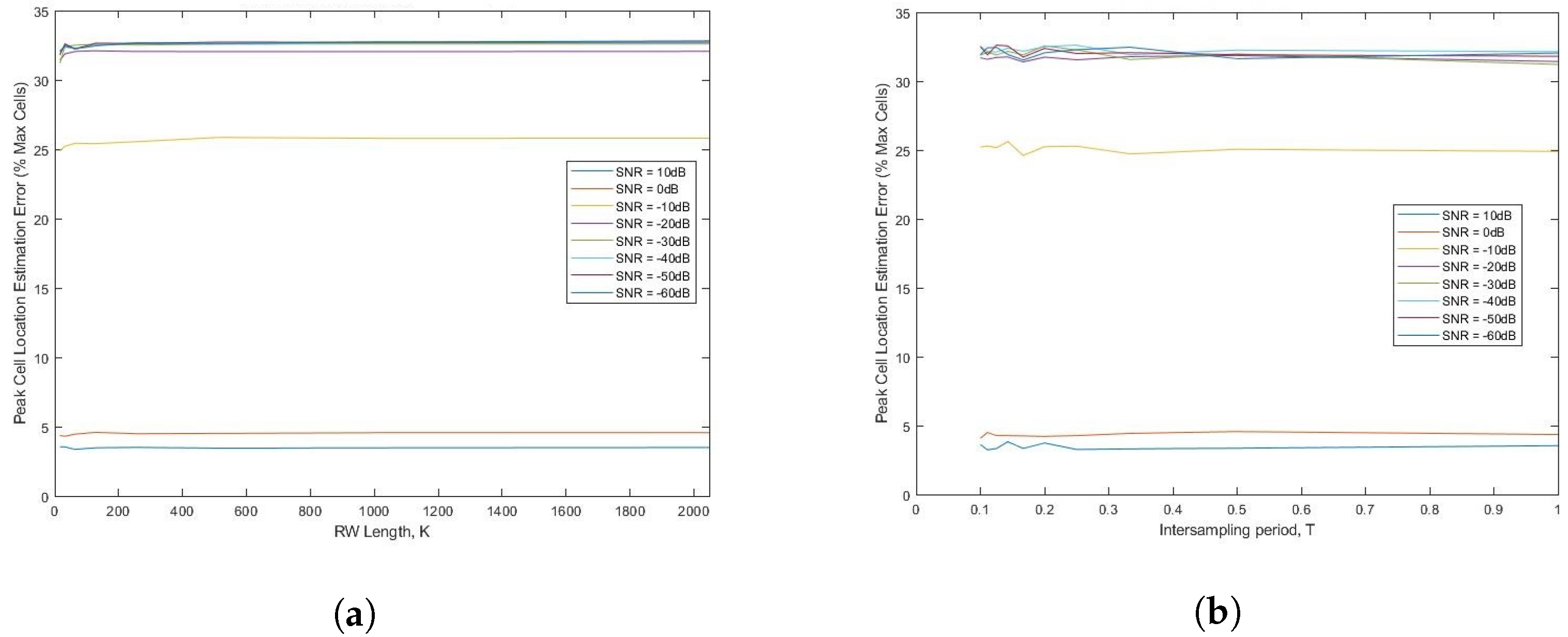 Sensors 22 06103 g0a1