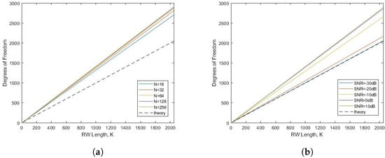 Sensors 22 06103 g0a2a 550