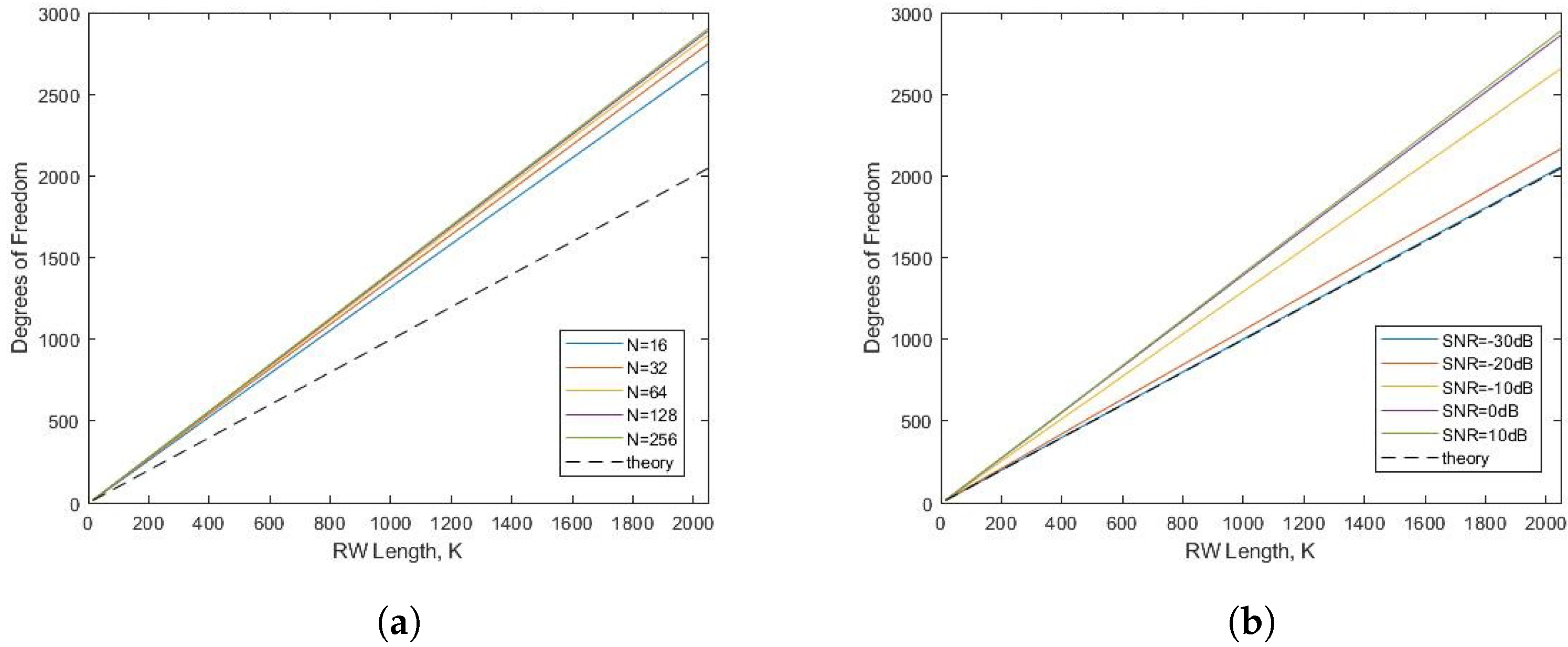 Sensors 22 06103 g0a2a