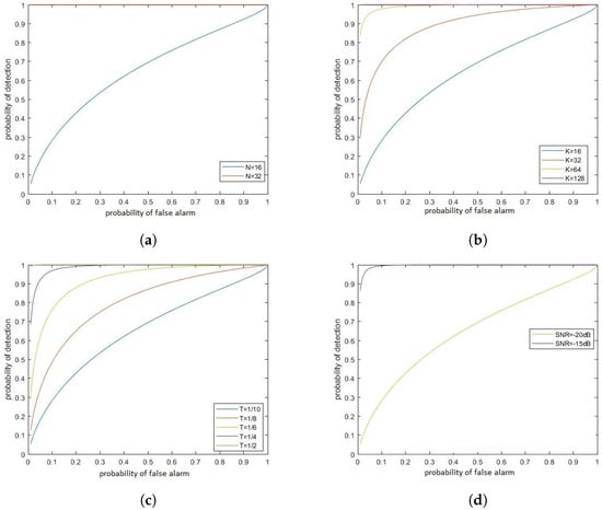 Sensors 22 06103 g0a3 550