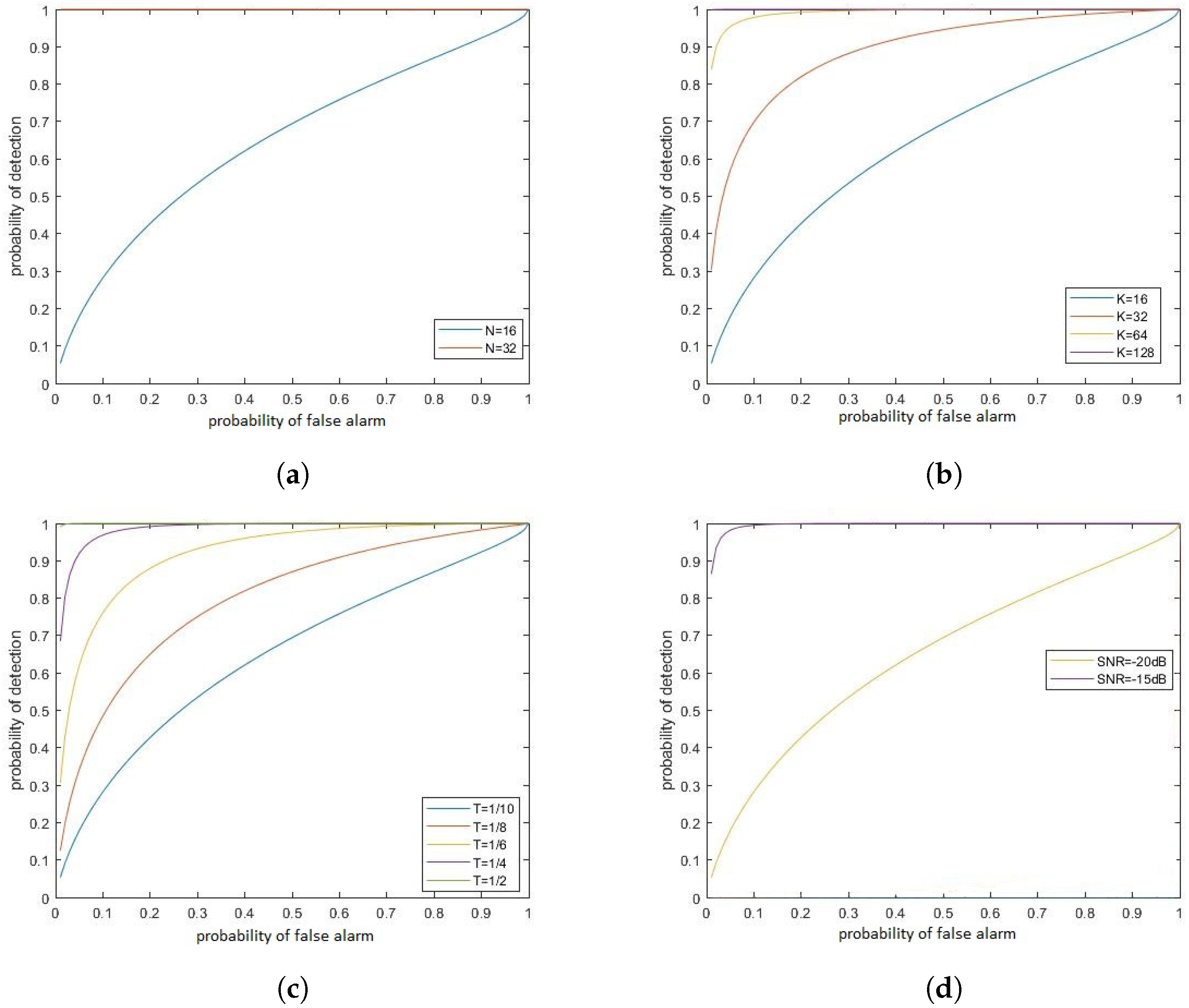 Sensors 22 06103 g0a3
