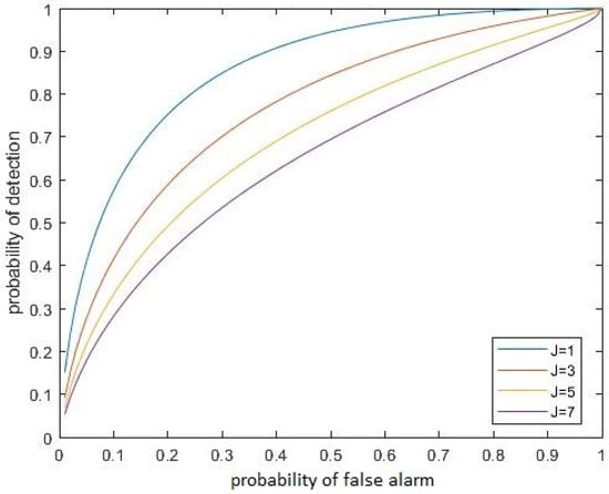 Sensors 22 06103 g0a4 550