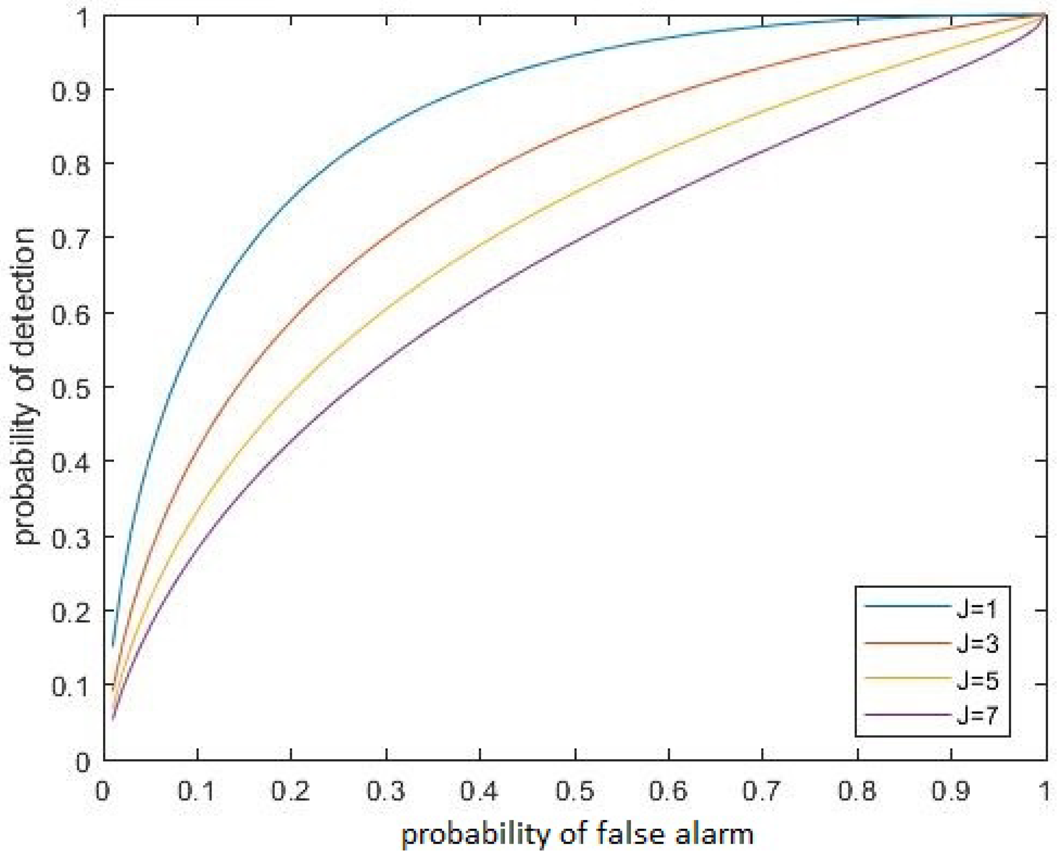 Sensors 22 06103 g0a4