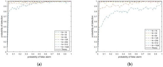 Sensors 22 06103 g0a5 550