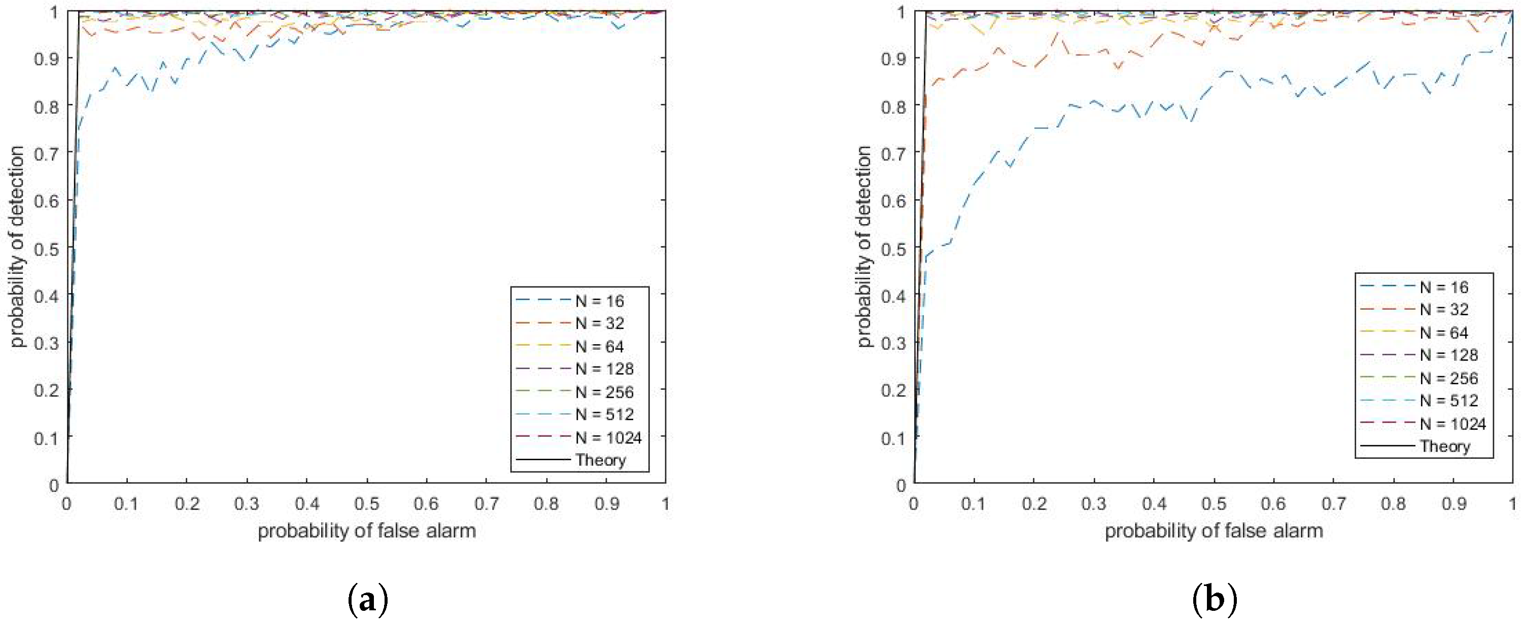 Sensors 22 06103 g0a5