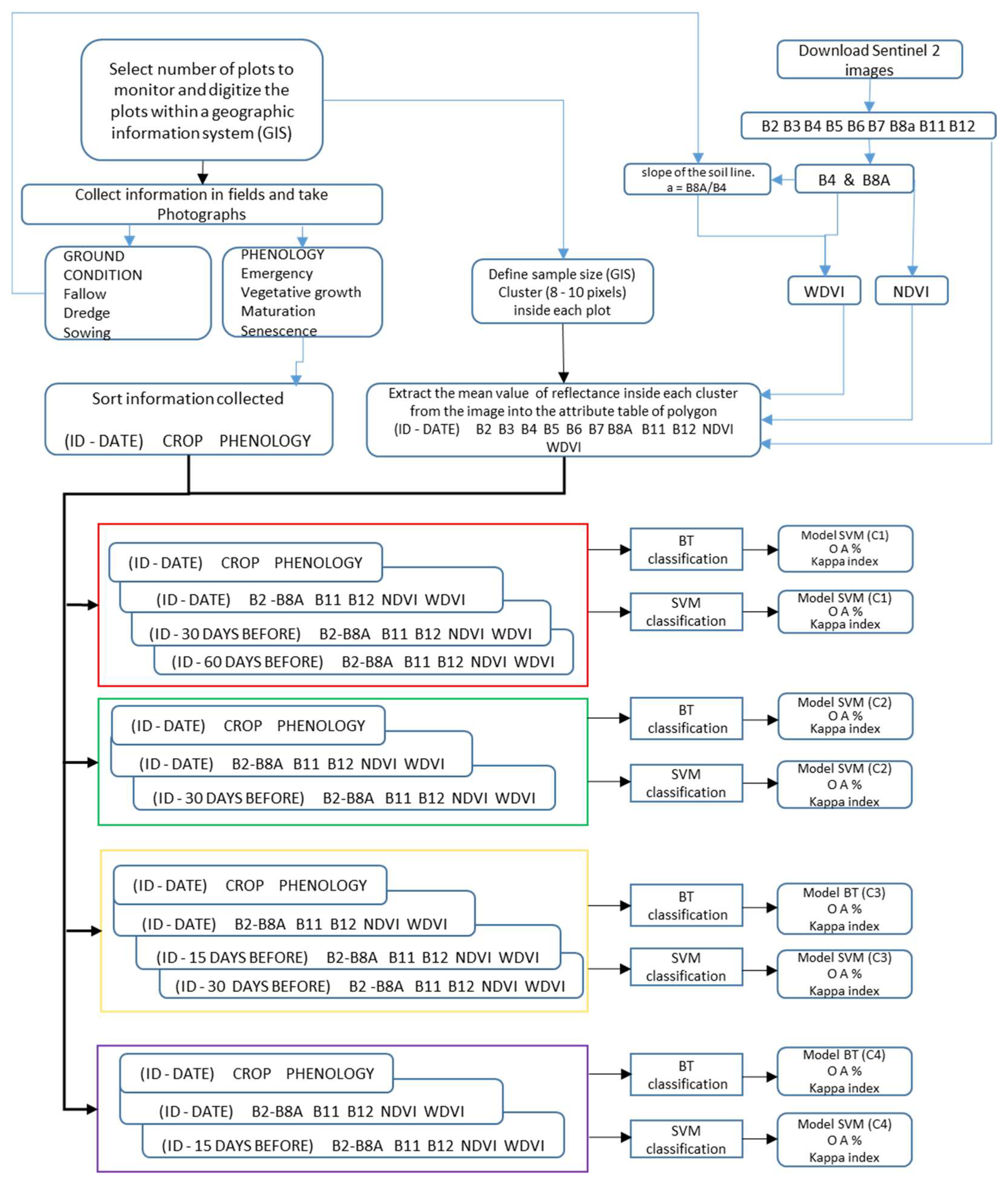 Sensors 22 06106 g001
