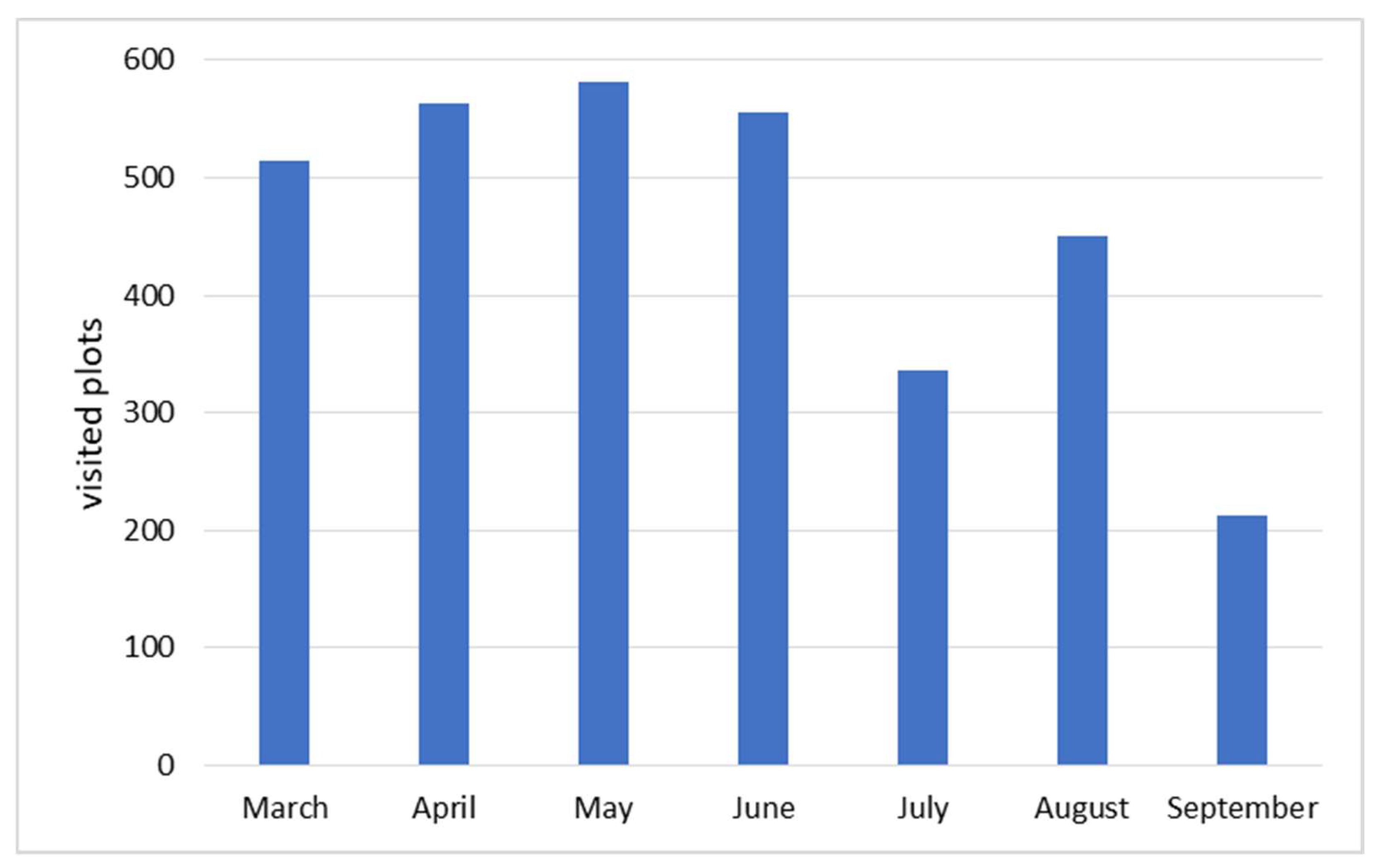 Sensors 22 06106 g005