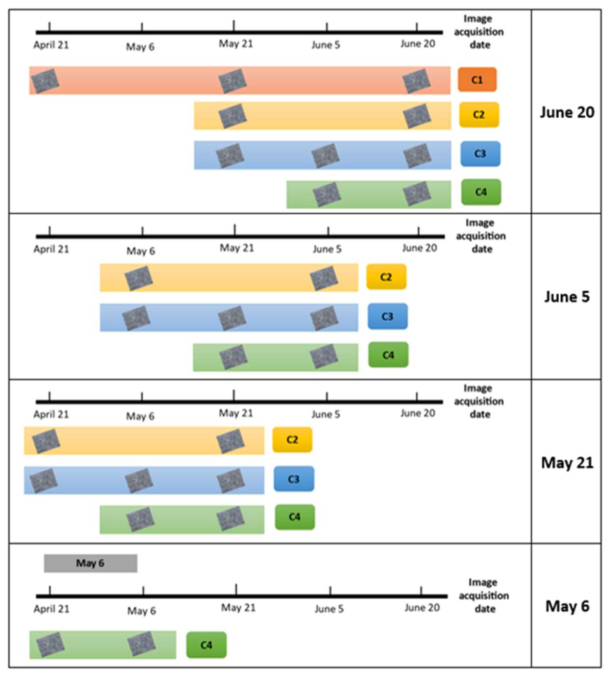 Sensors 22 06106 g011