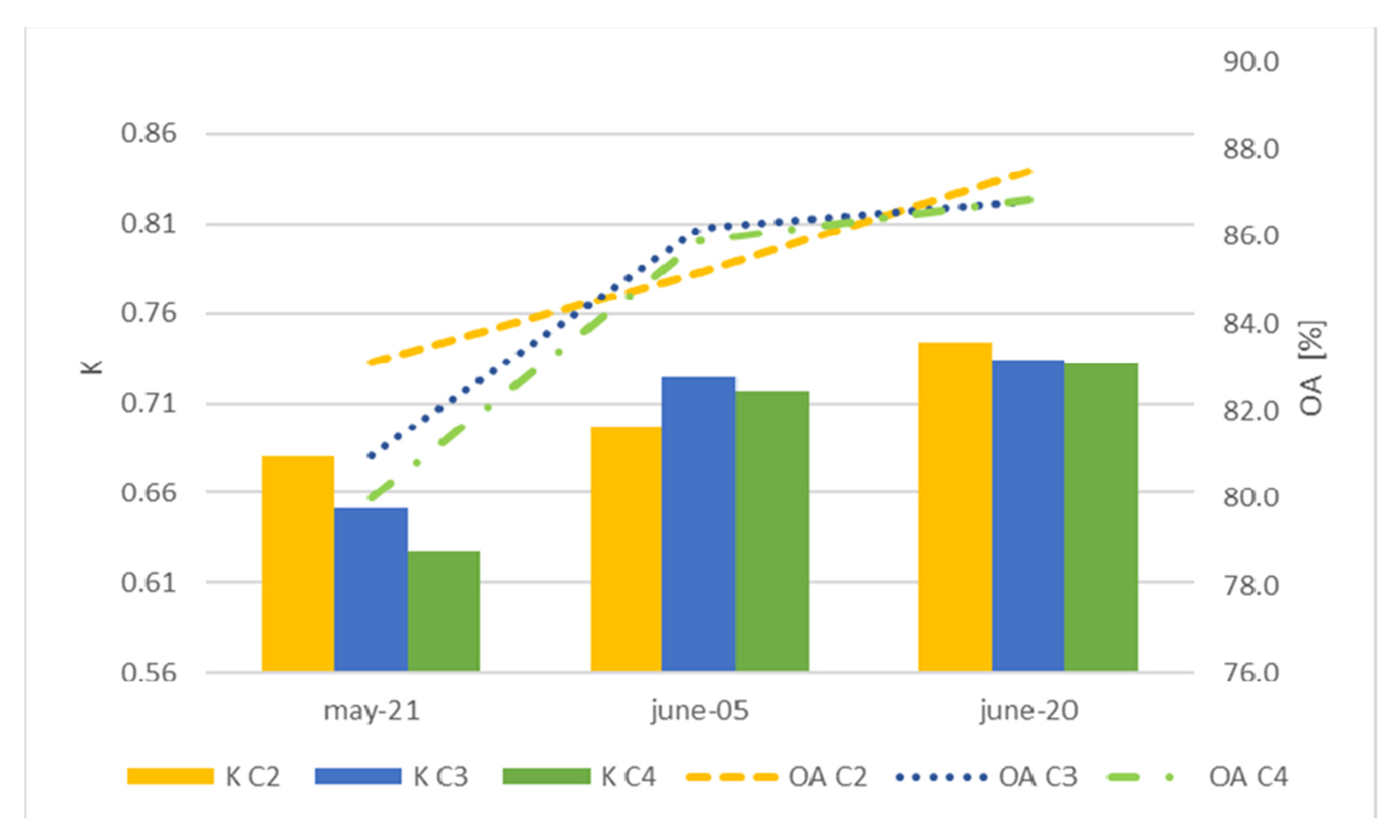 Sensors 22 06106 g012