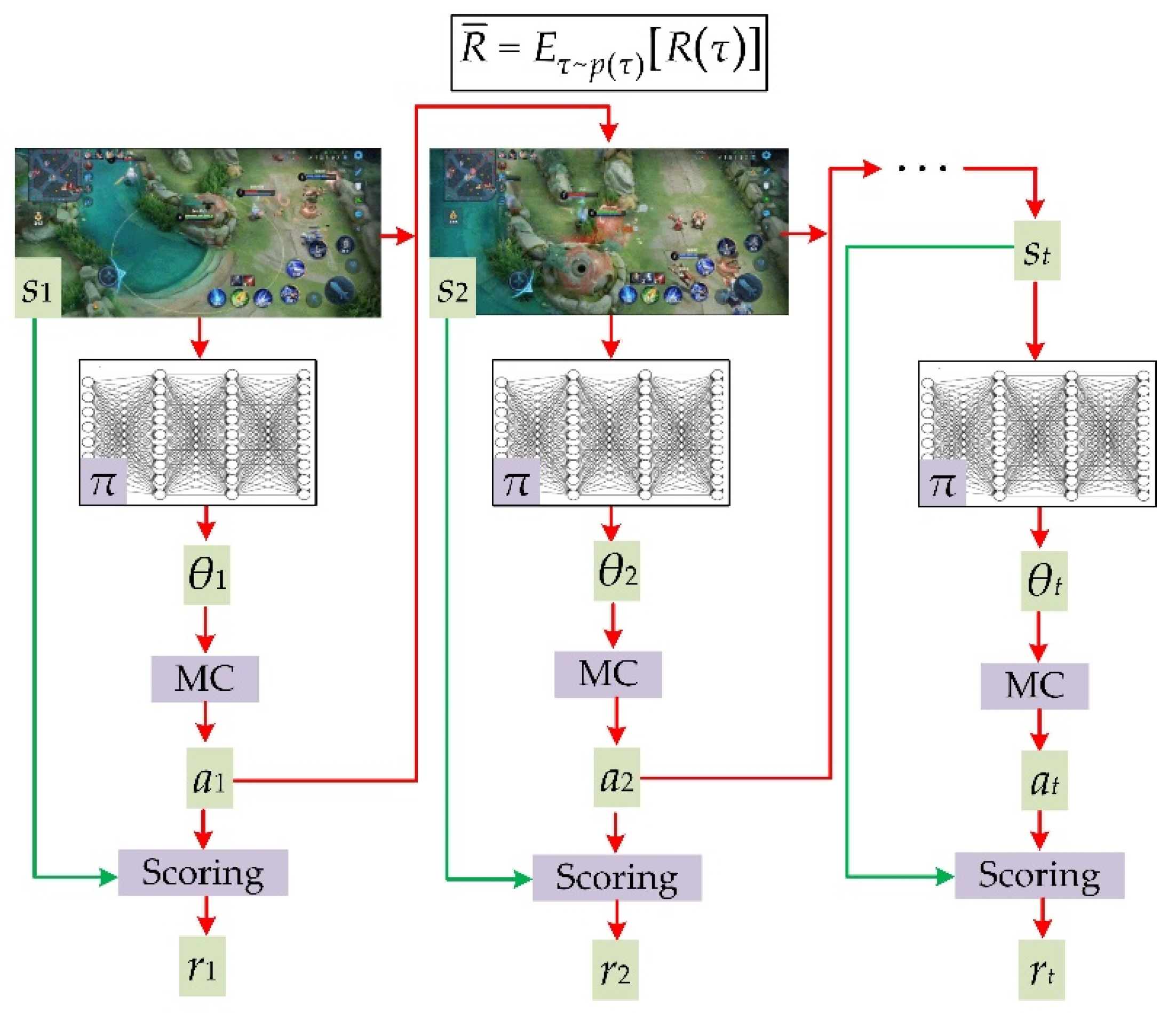 Sensors 22 06110 g001