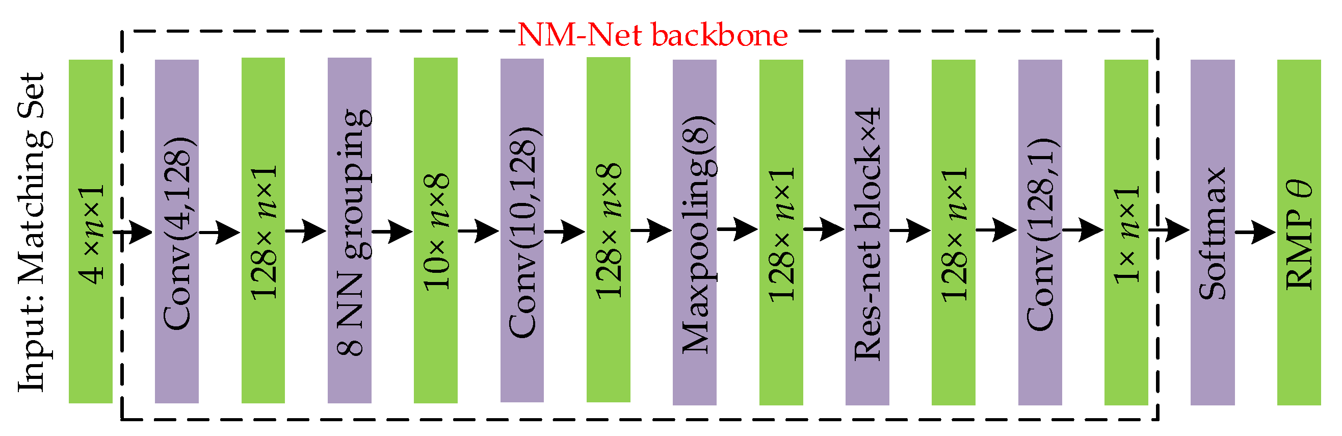 Sensors 22 06110 g003