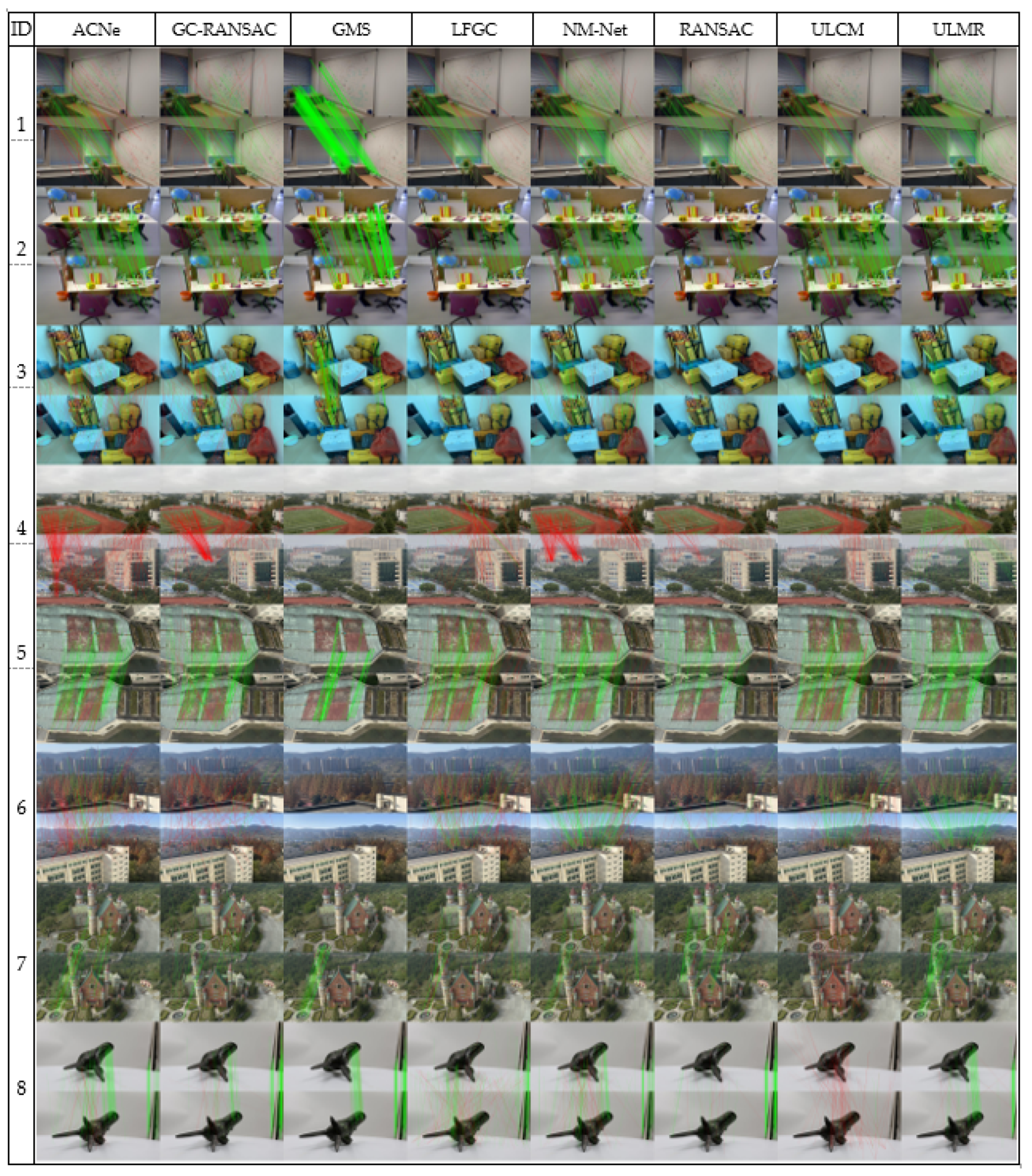 Sensors 22 06110 g005