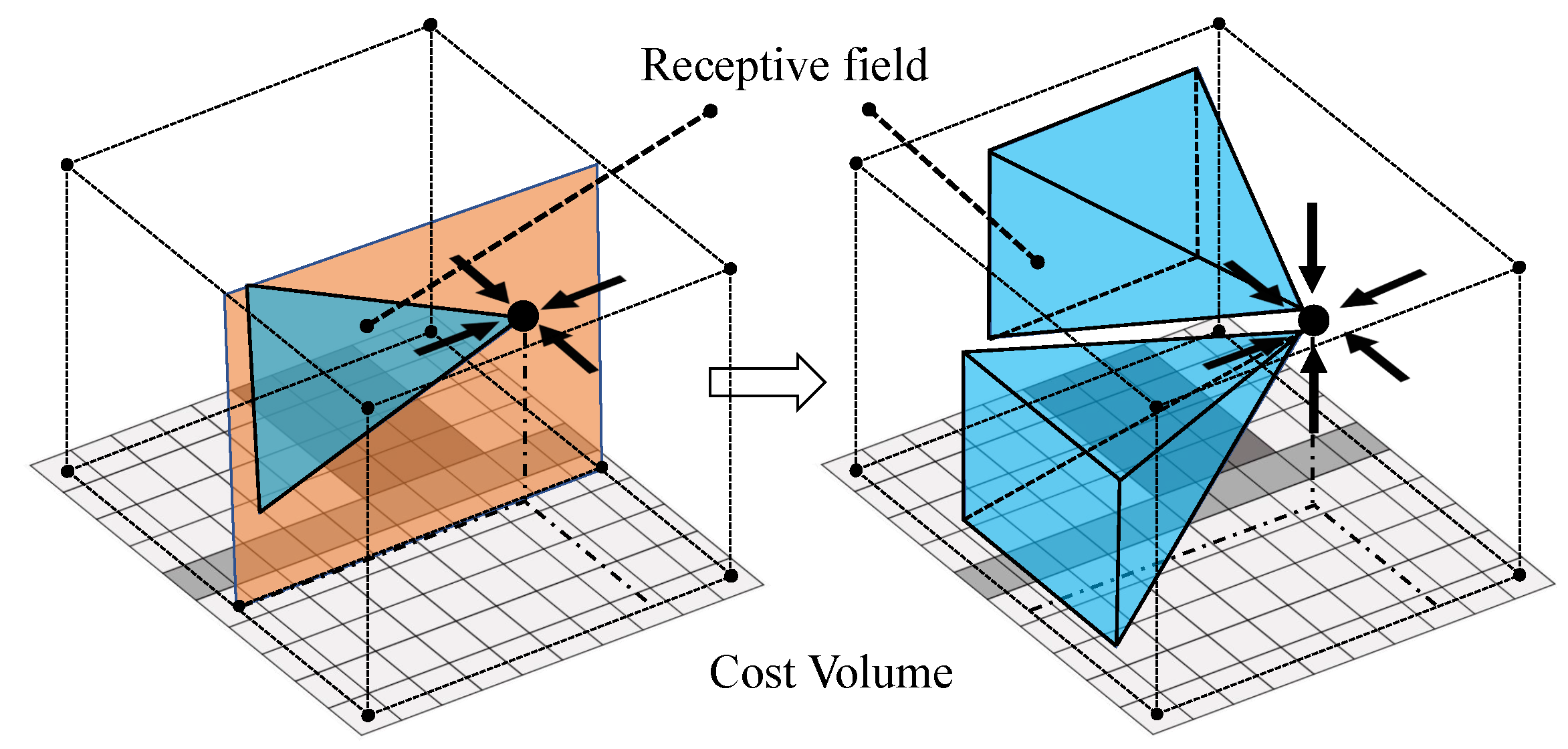 Sensors 22 06111 g002