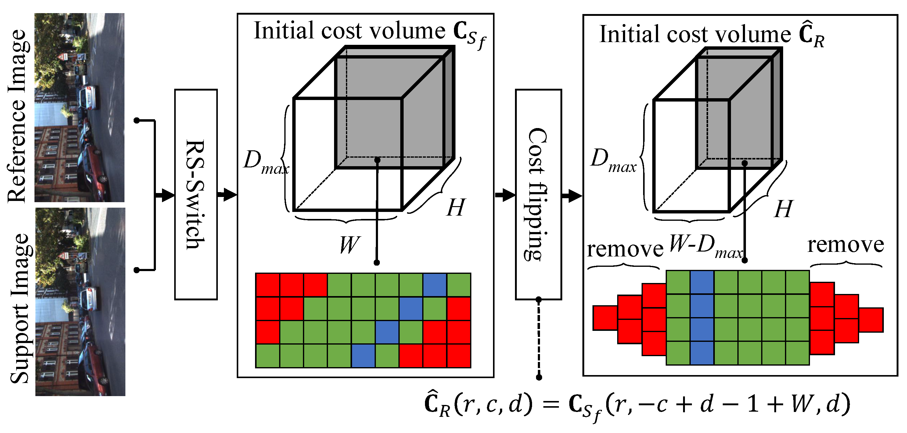 Sensors 22 06111 g003