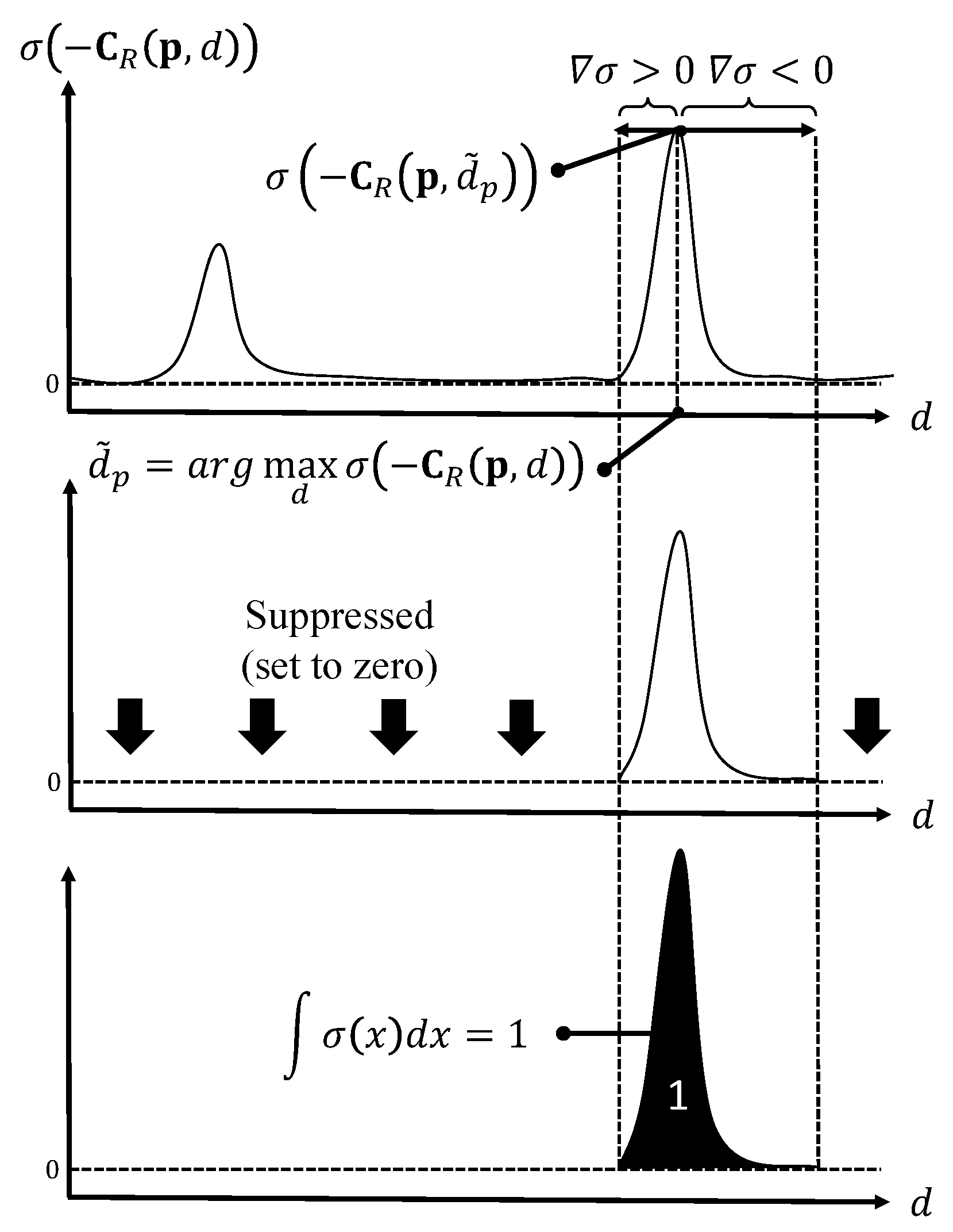 Sensors 22 06111 g005