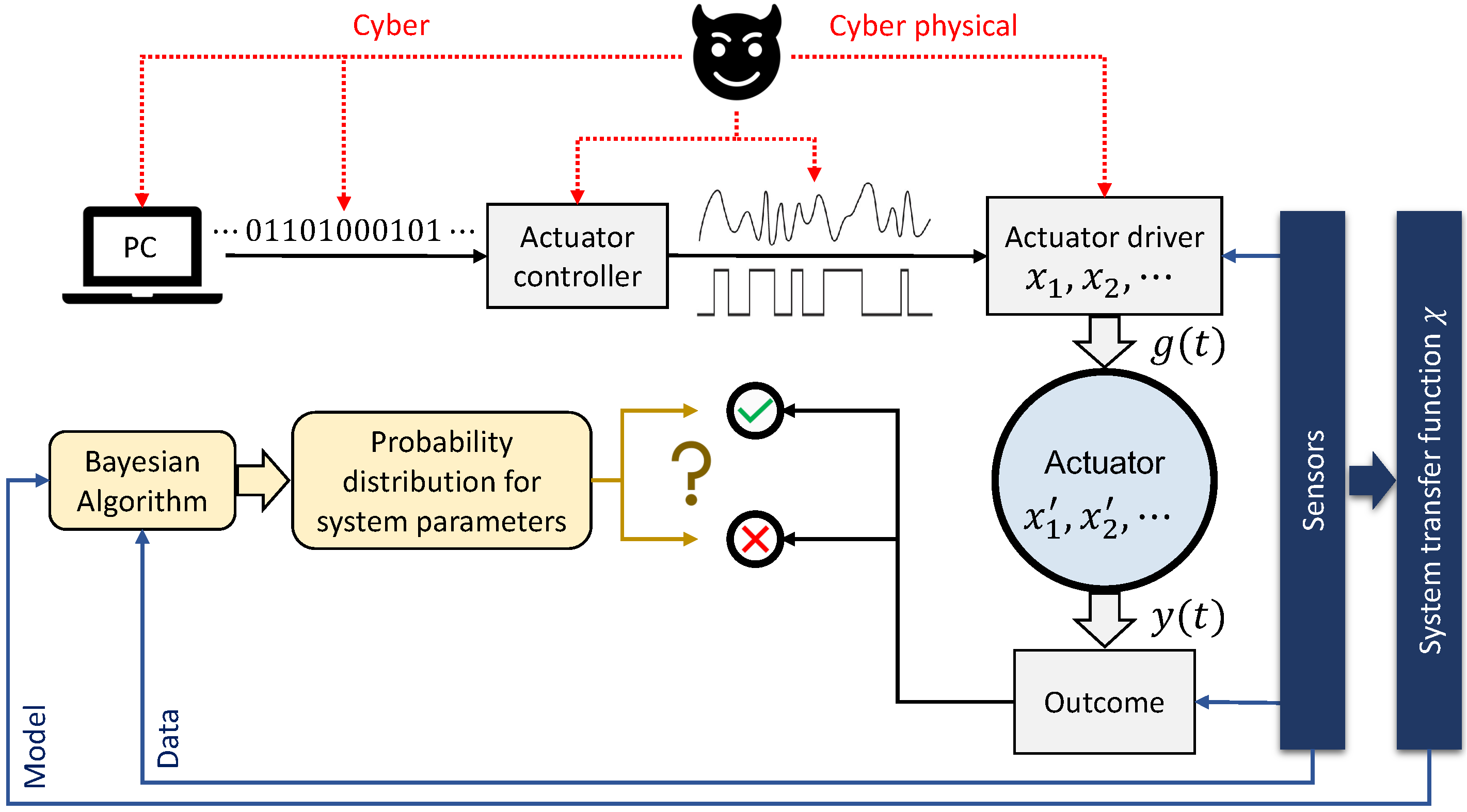Sensors 22 06112 g001