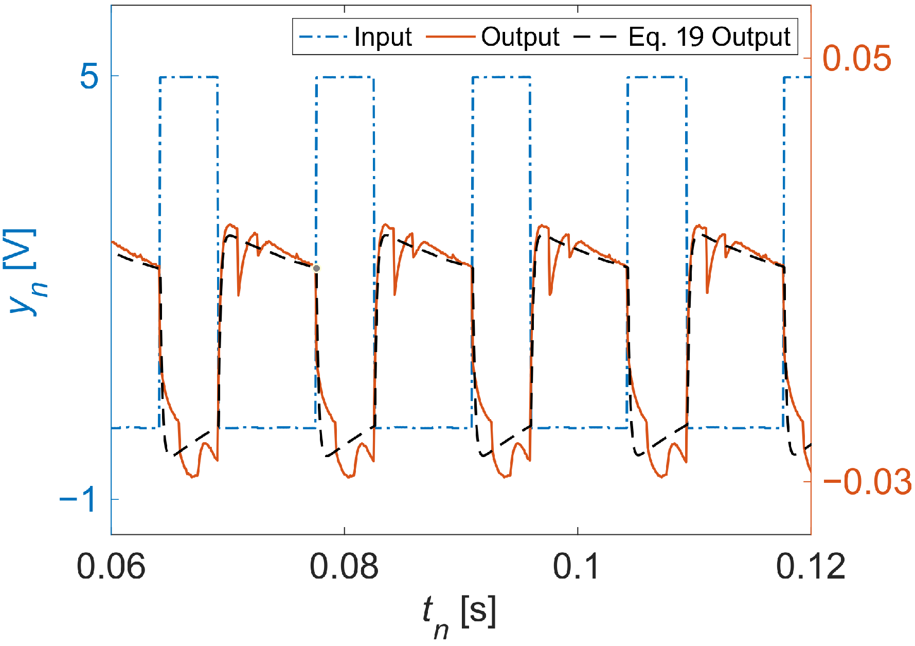 Sensors 22 06112 g002