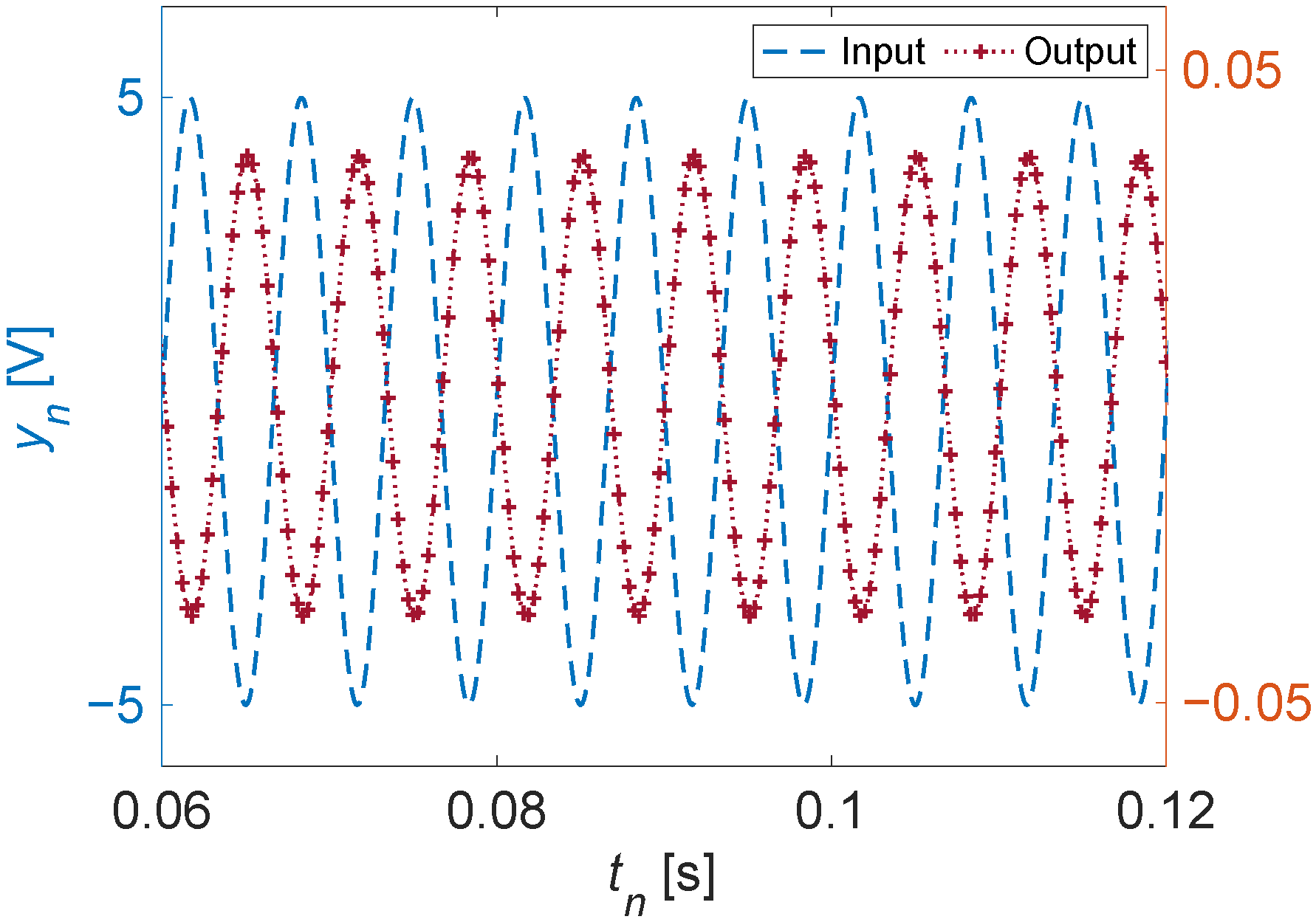 Sensors 22 06112 g003