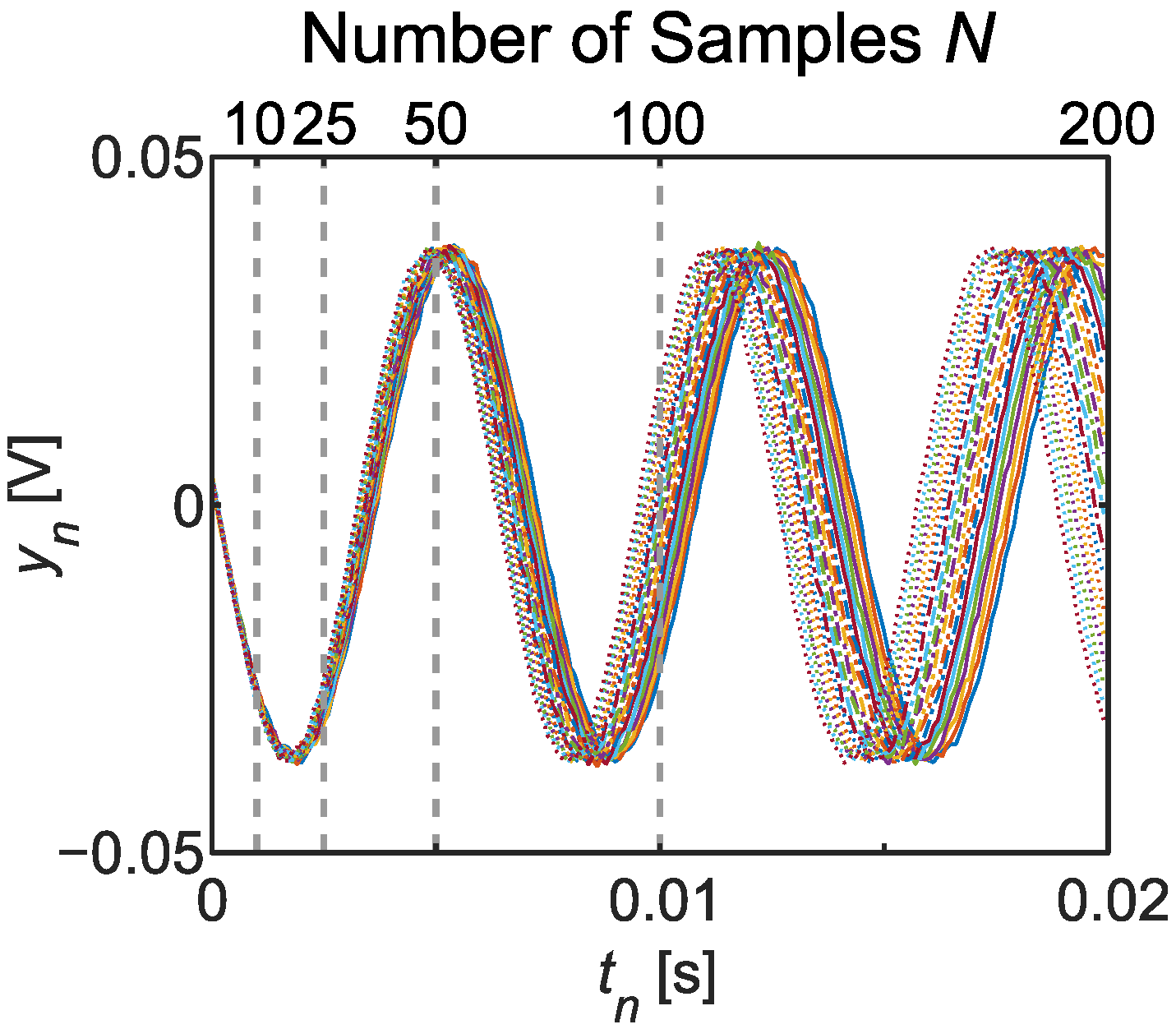 Sensors 22 06112 g004