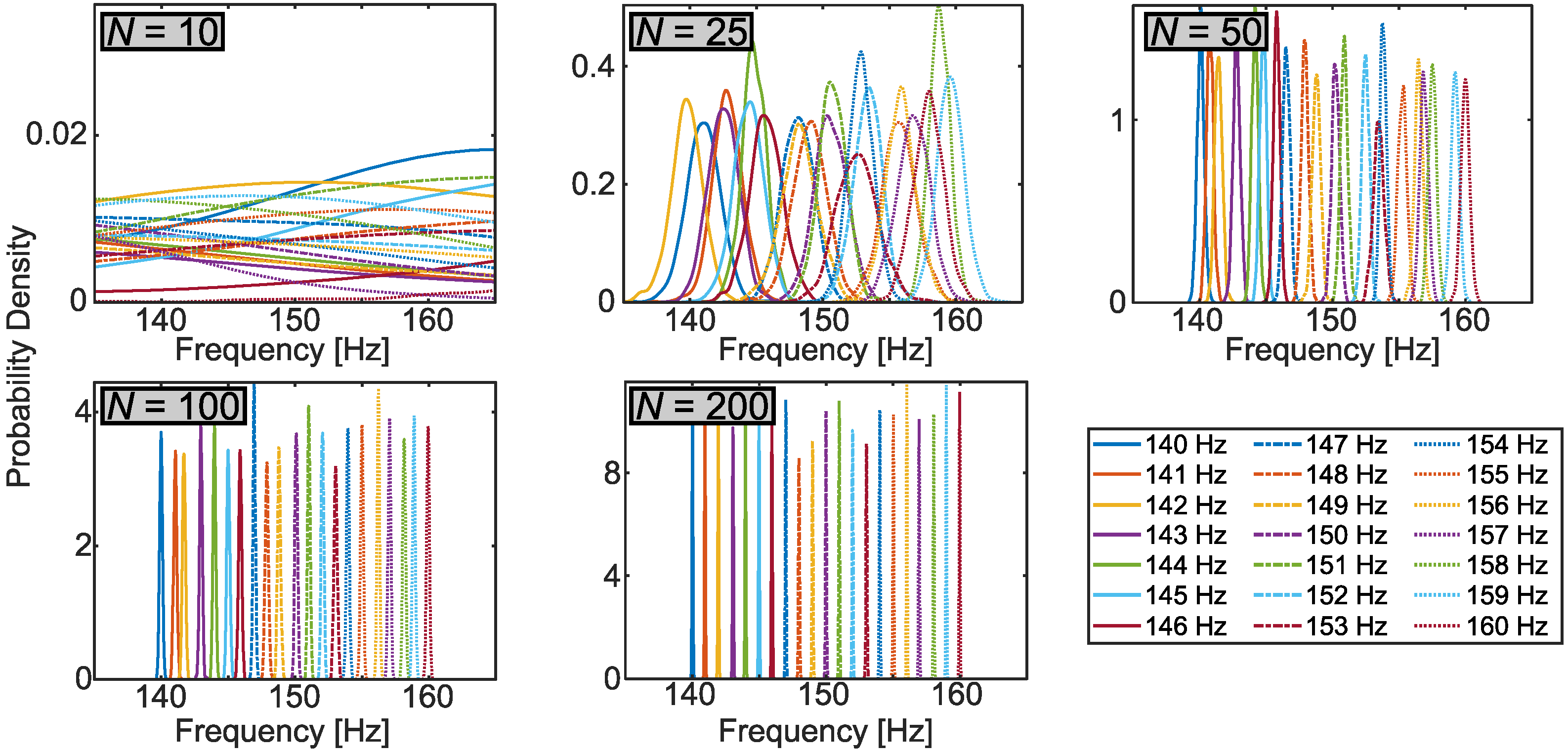 Sensors 22 06112 g005