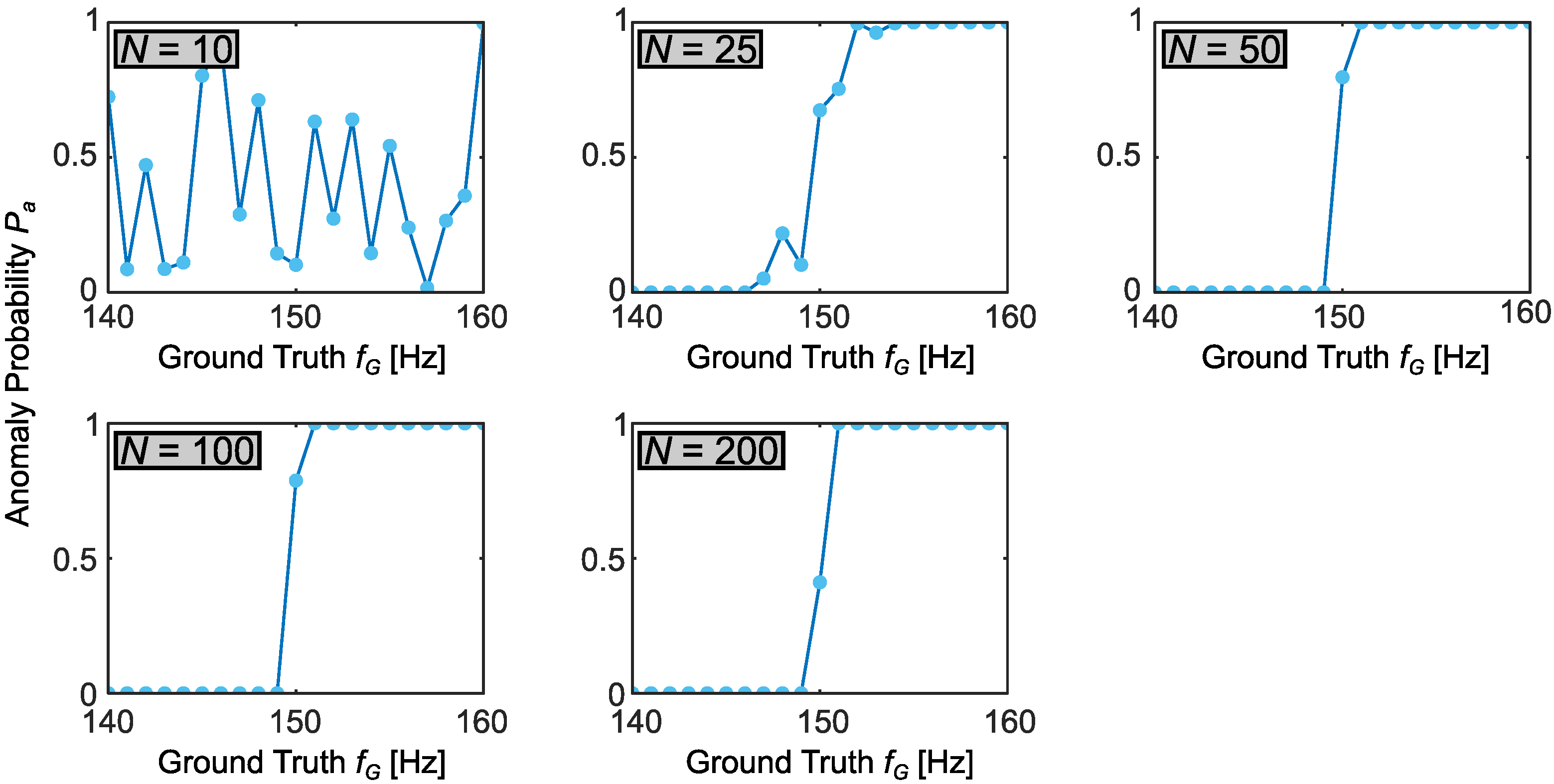 Sensors 22 06112 g006