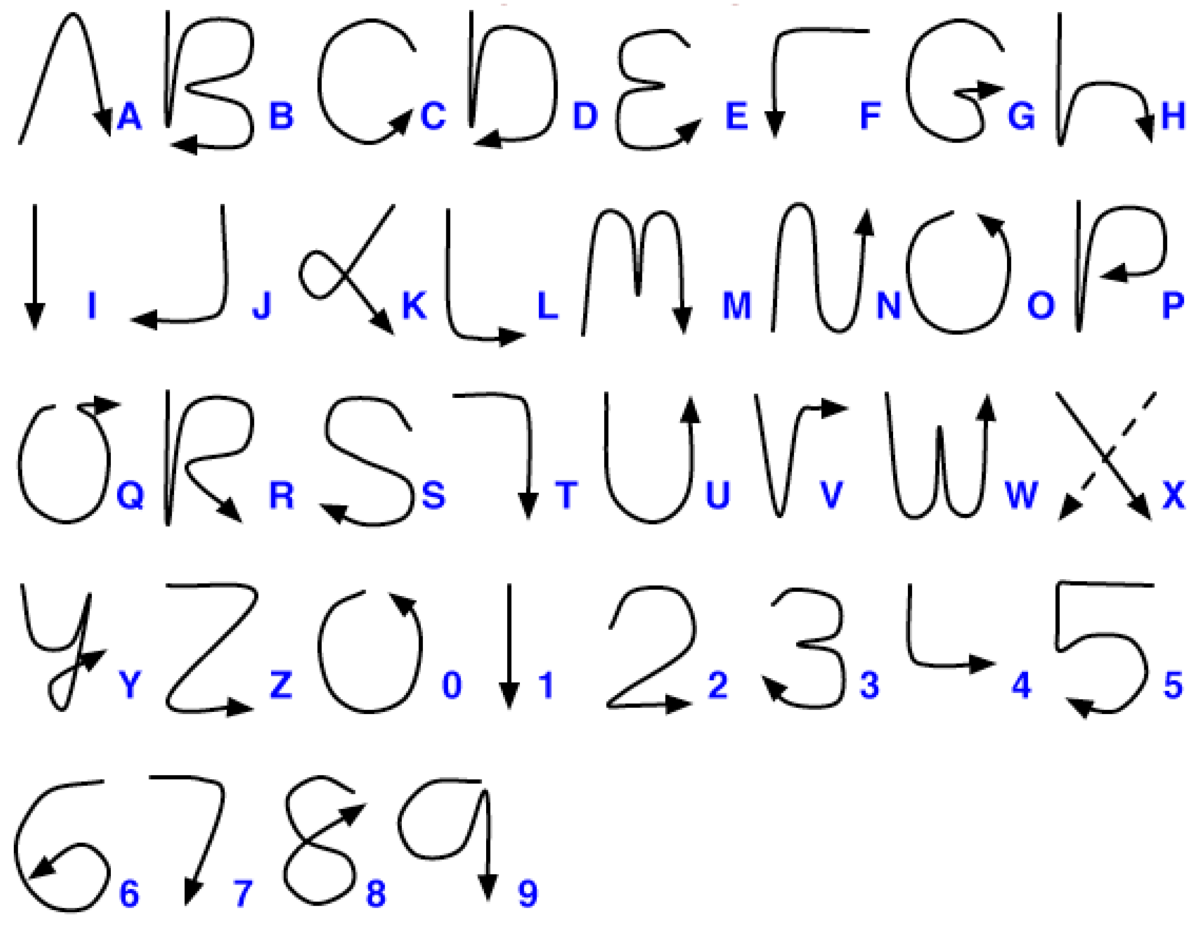 Sensors 22 06113 g003