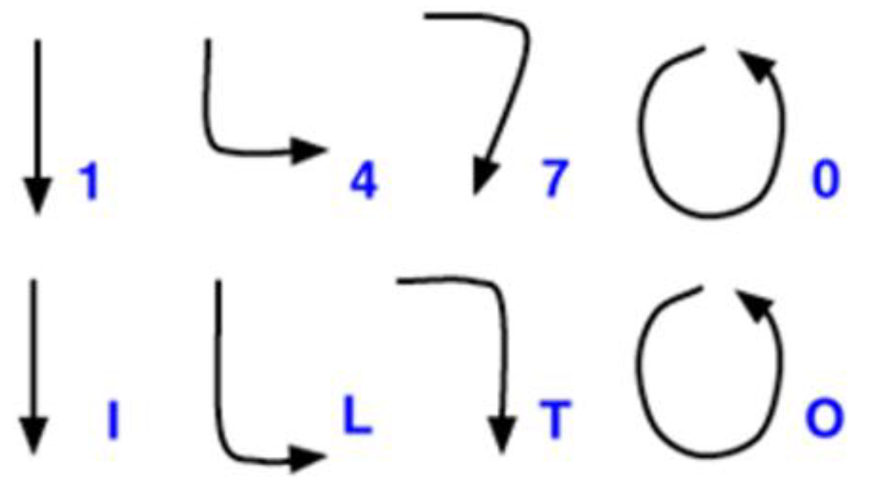 Sensors 22 06113 g004