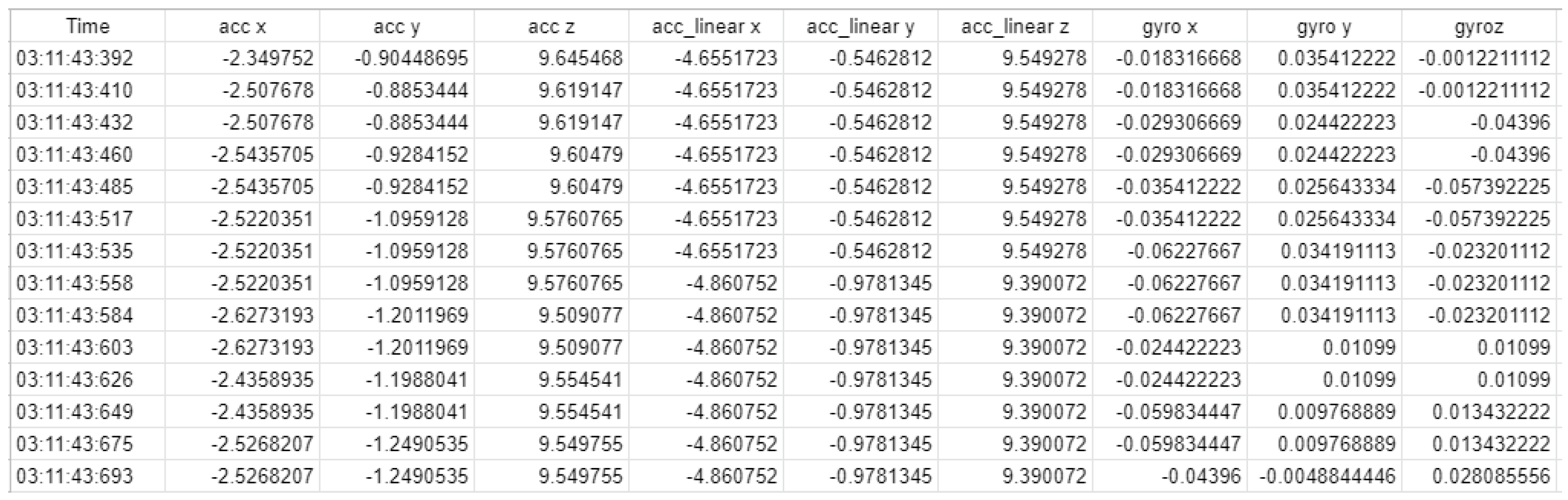 Sensors 22 06113 g005