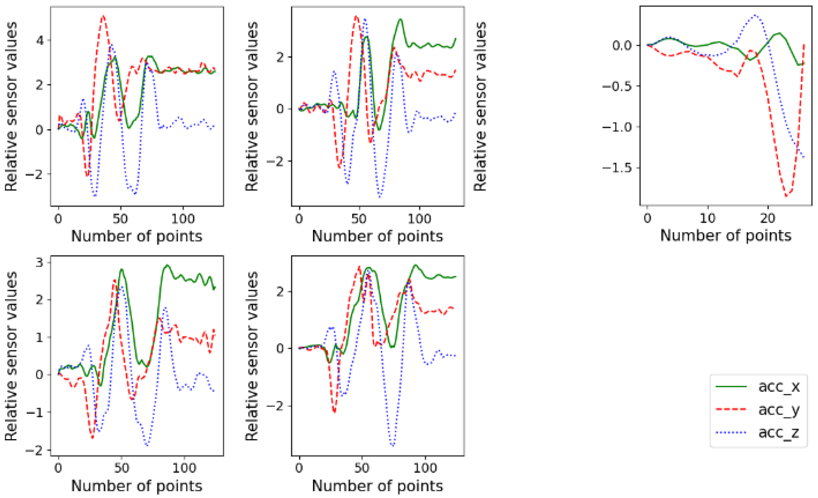 Sensors 22 06113 g007