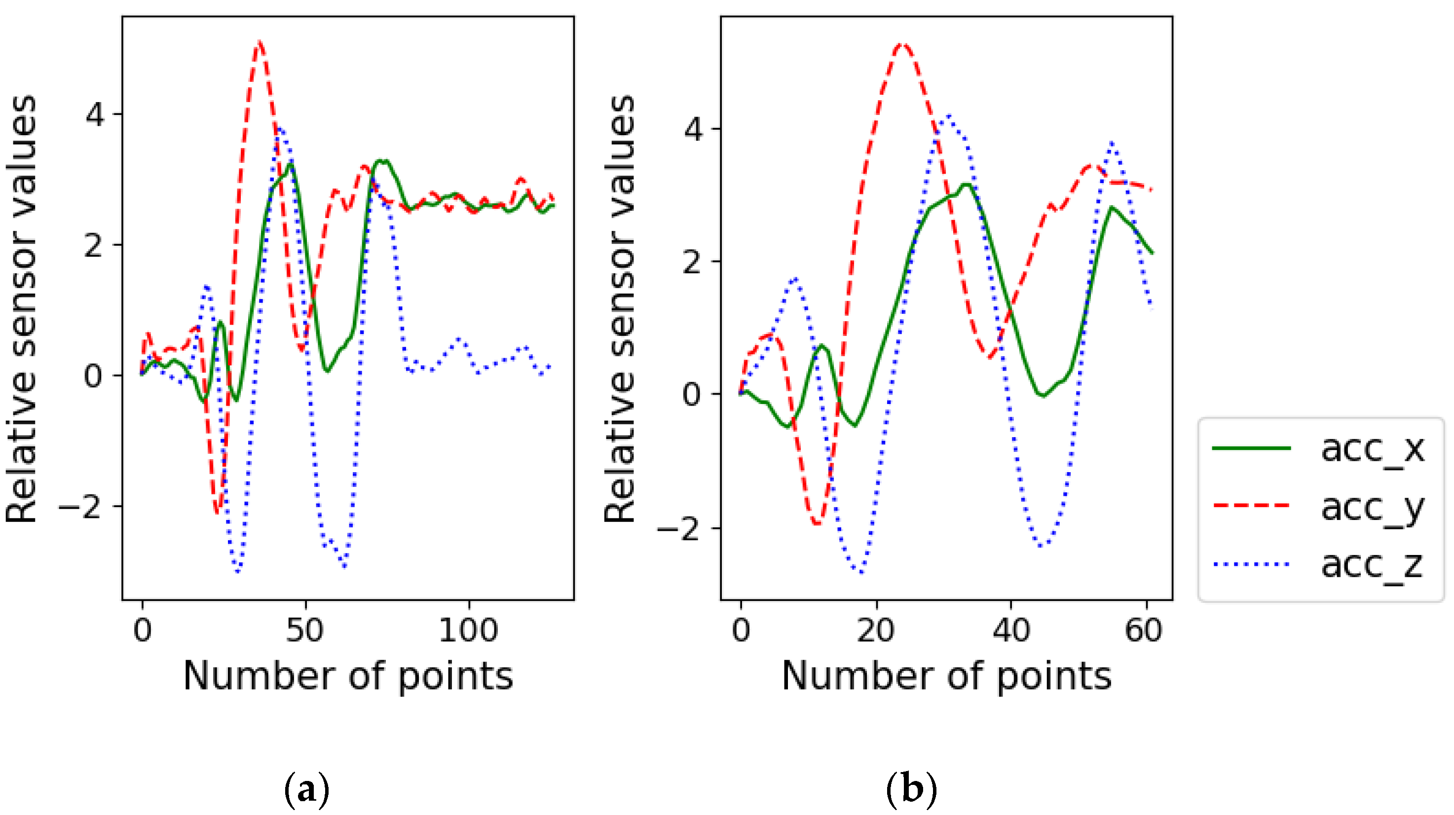 Sensors 22 06113 g008