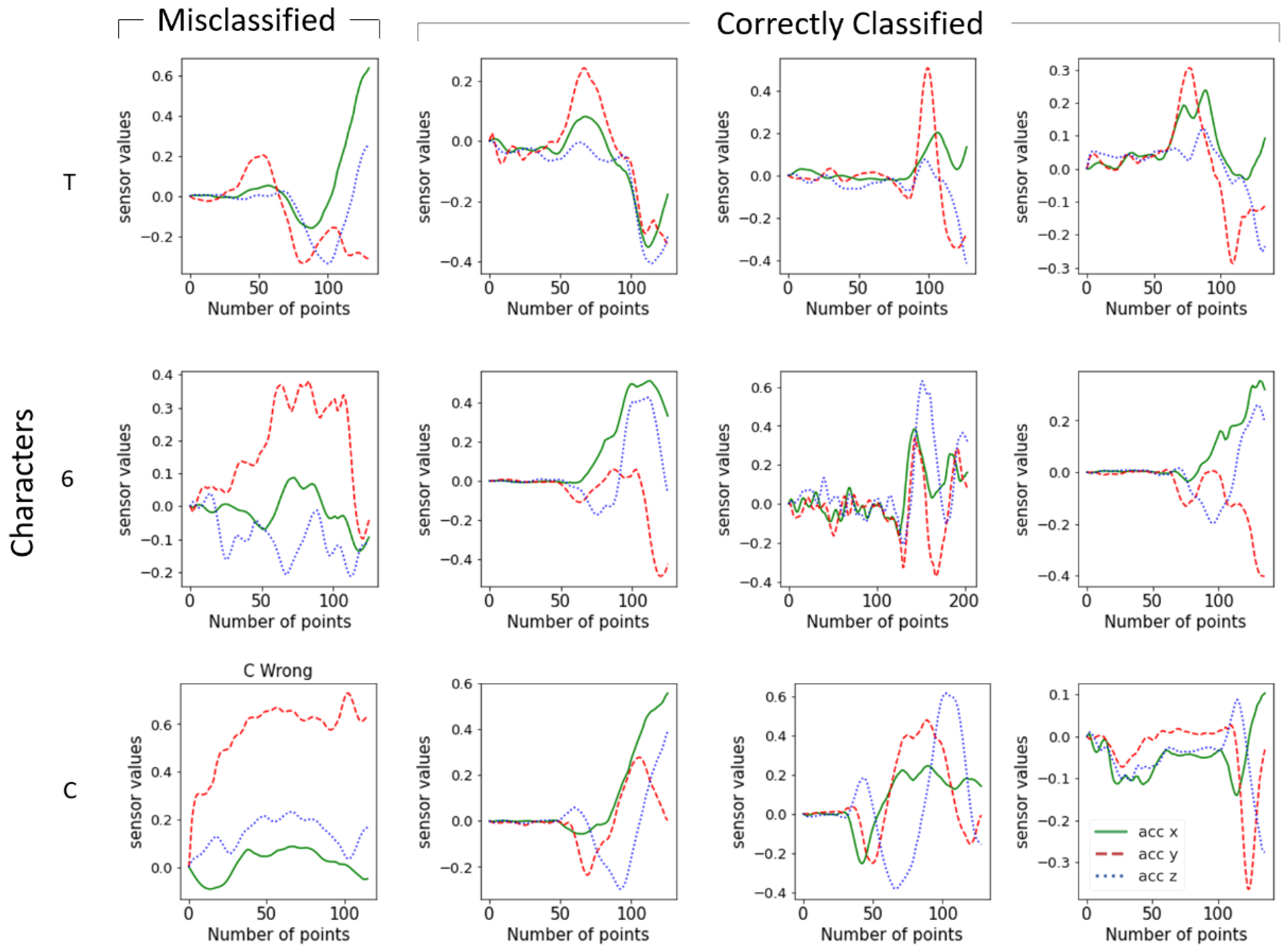 Sensors 22 06113 g013
