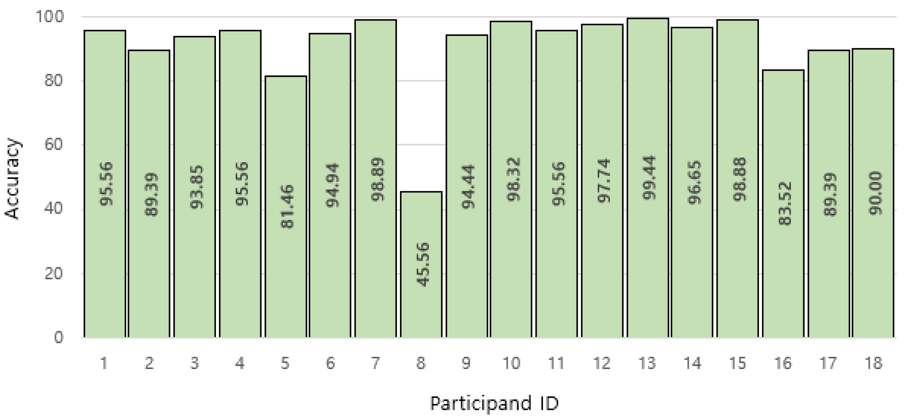 Sensors 22 06113 g014
